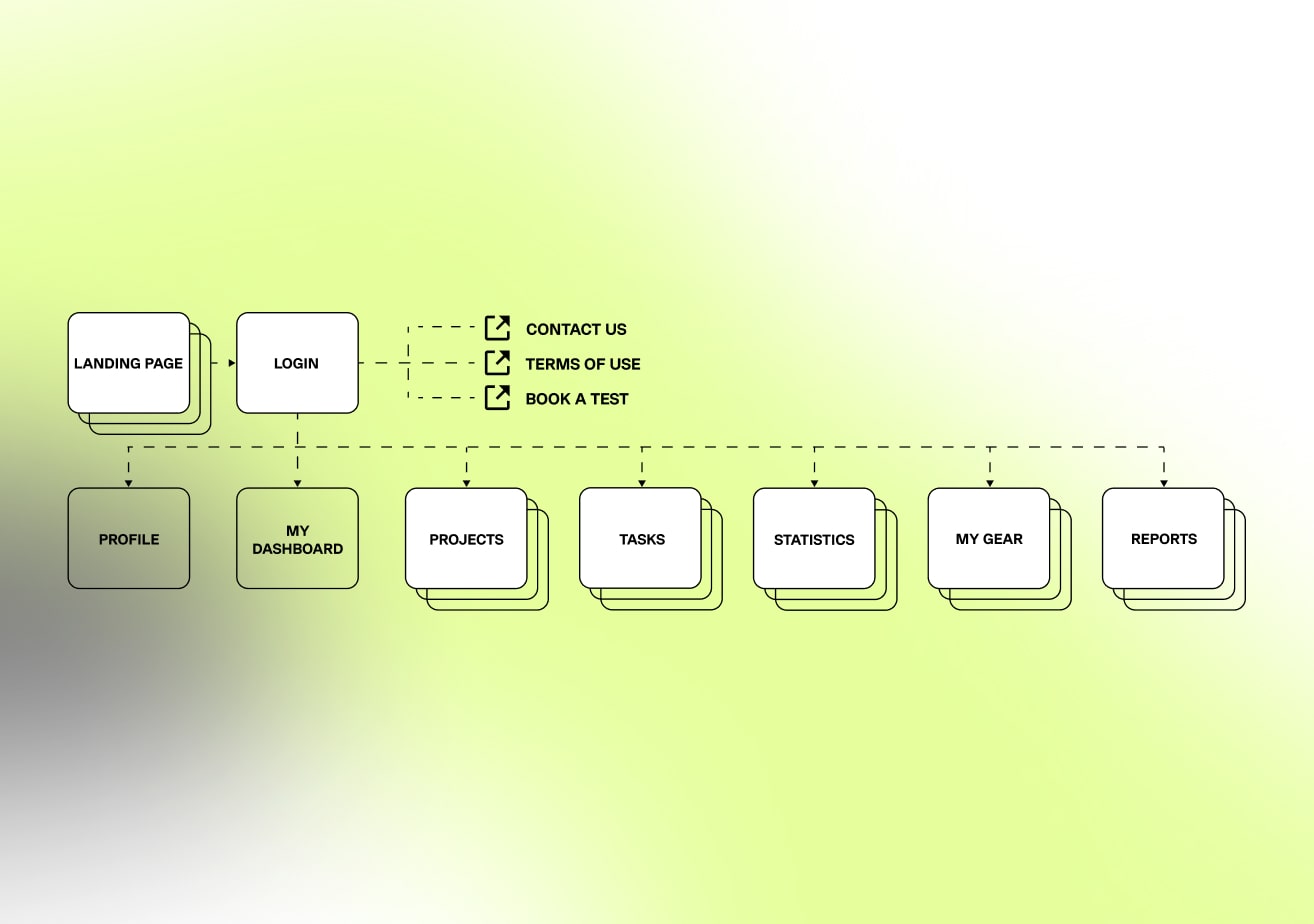 winder site map