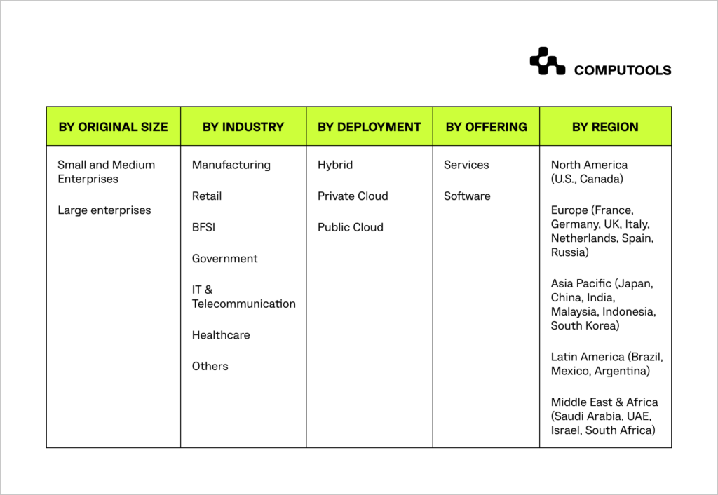 DevOps market size