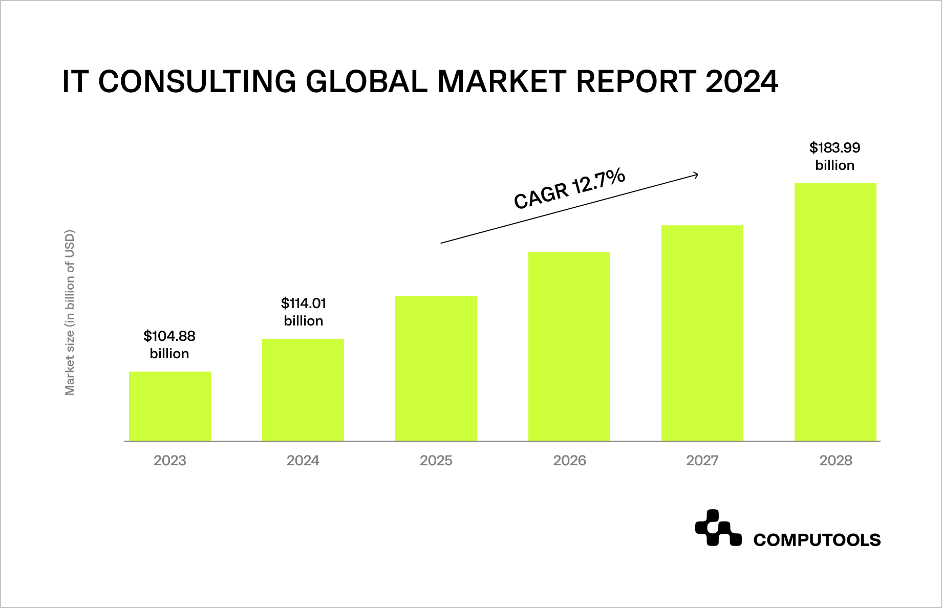 IT consulting global market report