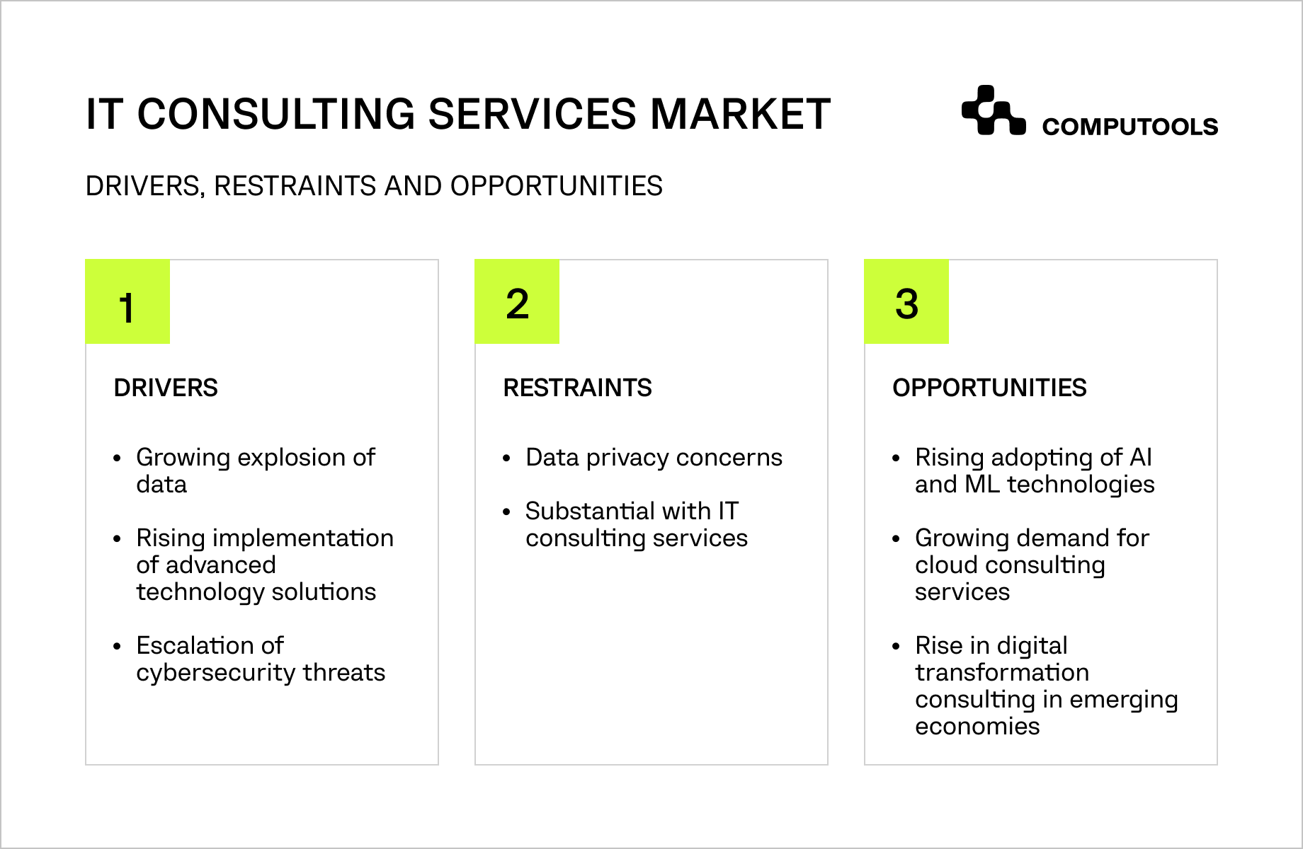 IT consulting services market table