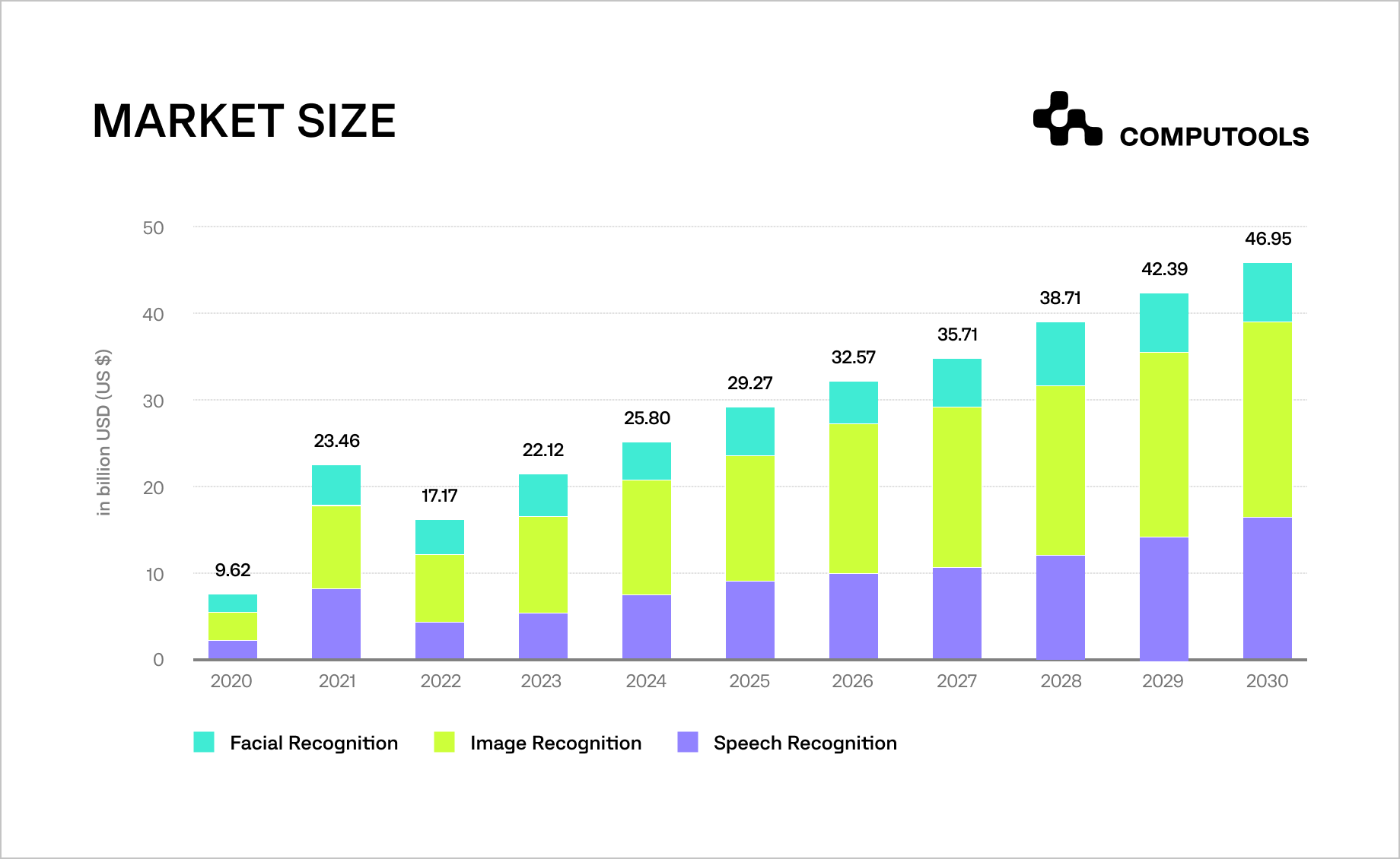 Global vision service market size