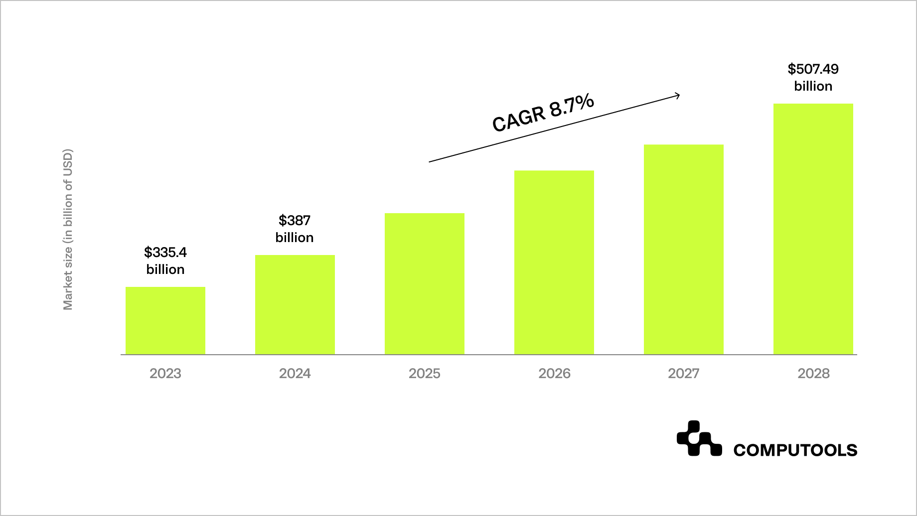 Enterprise applications software market expectation guide