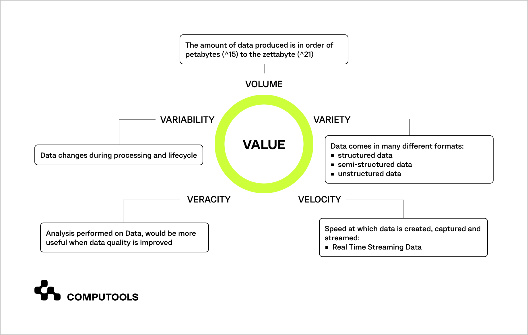 Big Data value table