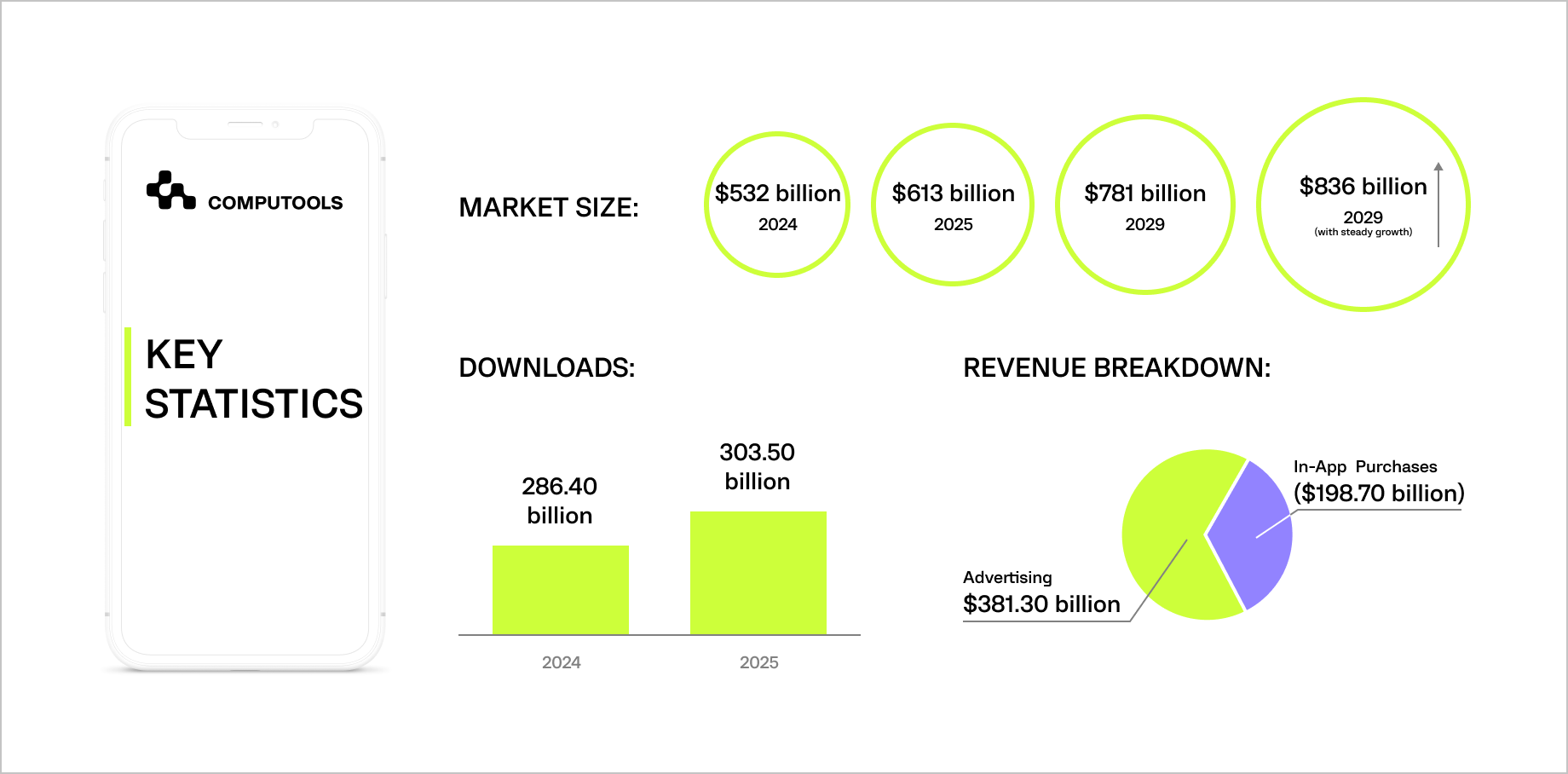 Key statistics of business apps