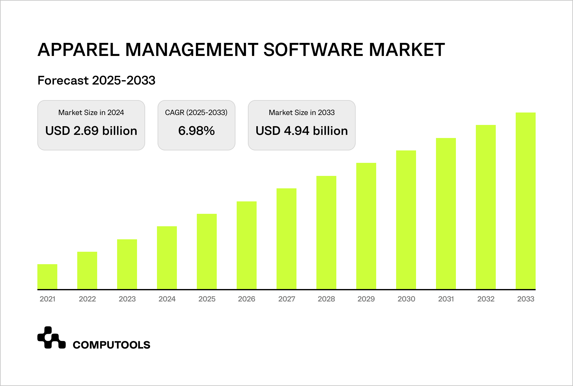 Apparel management software market