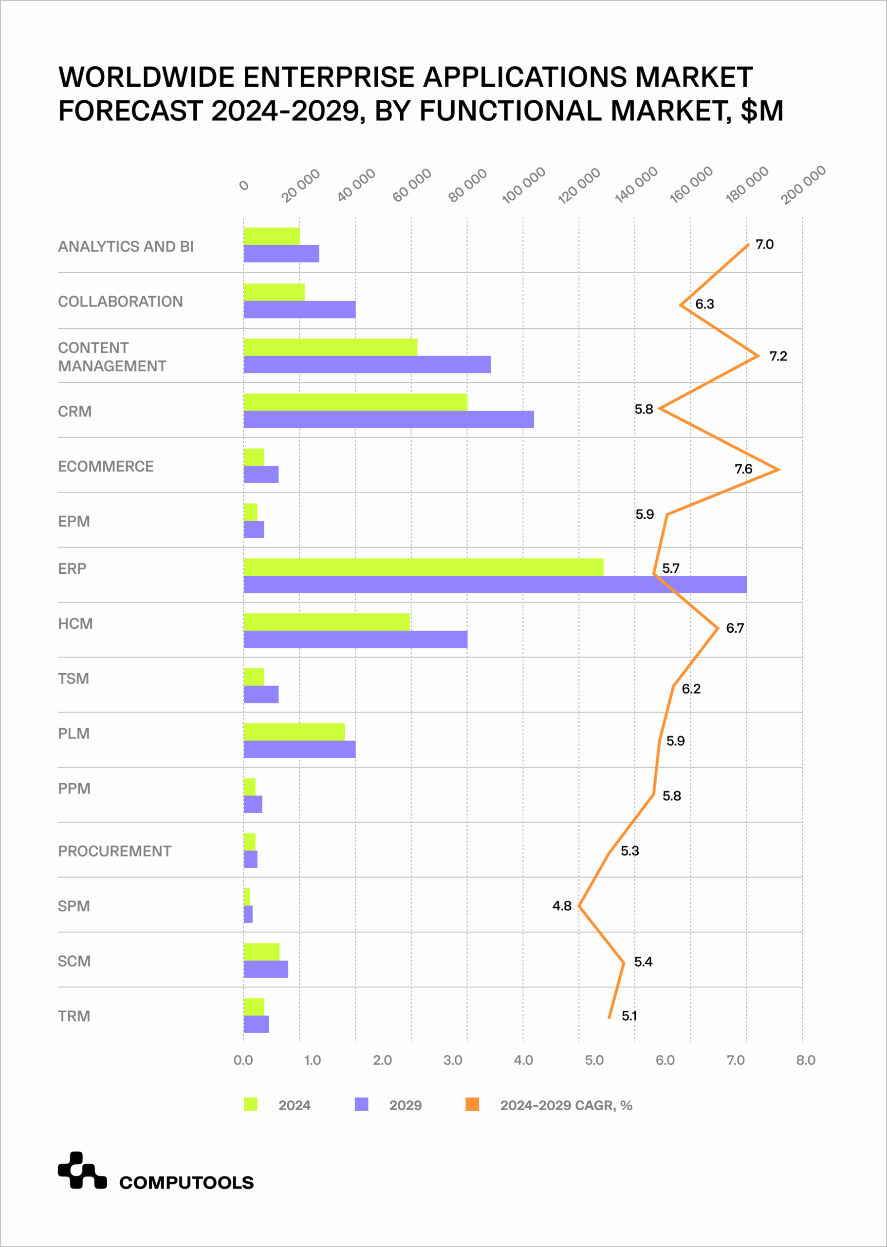 Worldwide enterprise market forecast