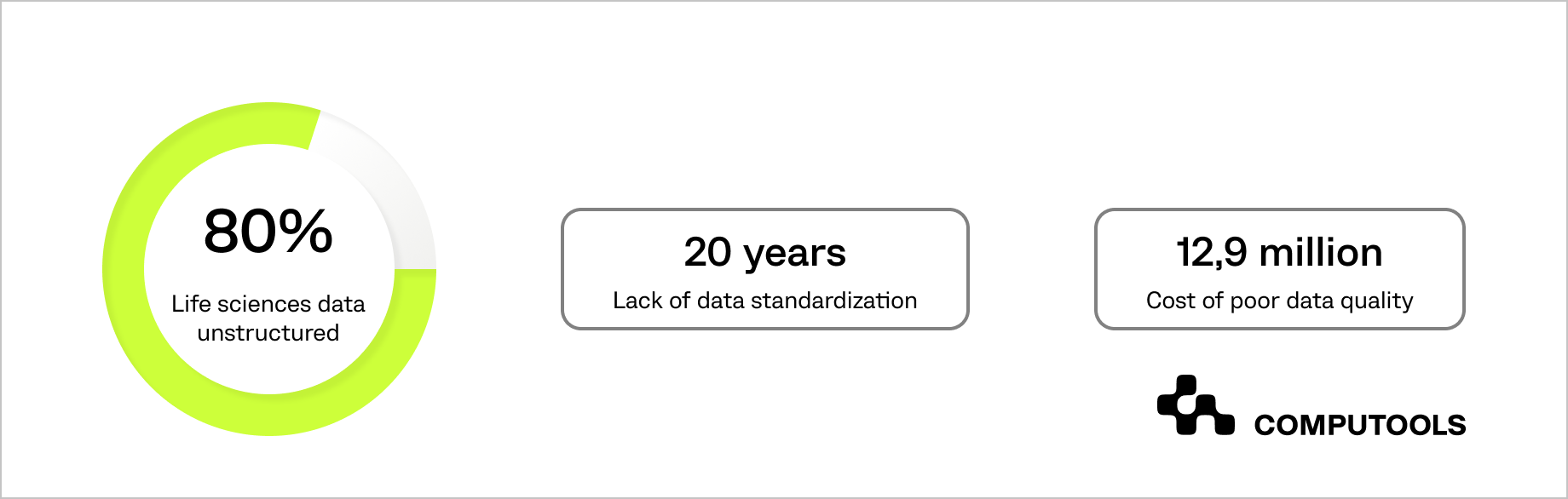 Unstructures data in life sciences graph
