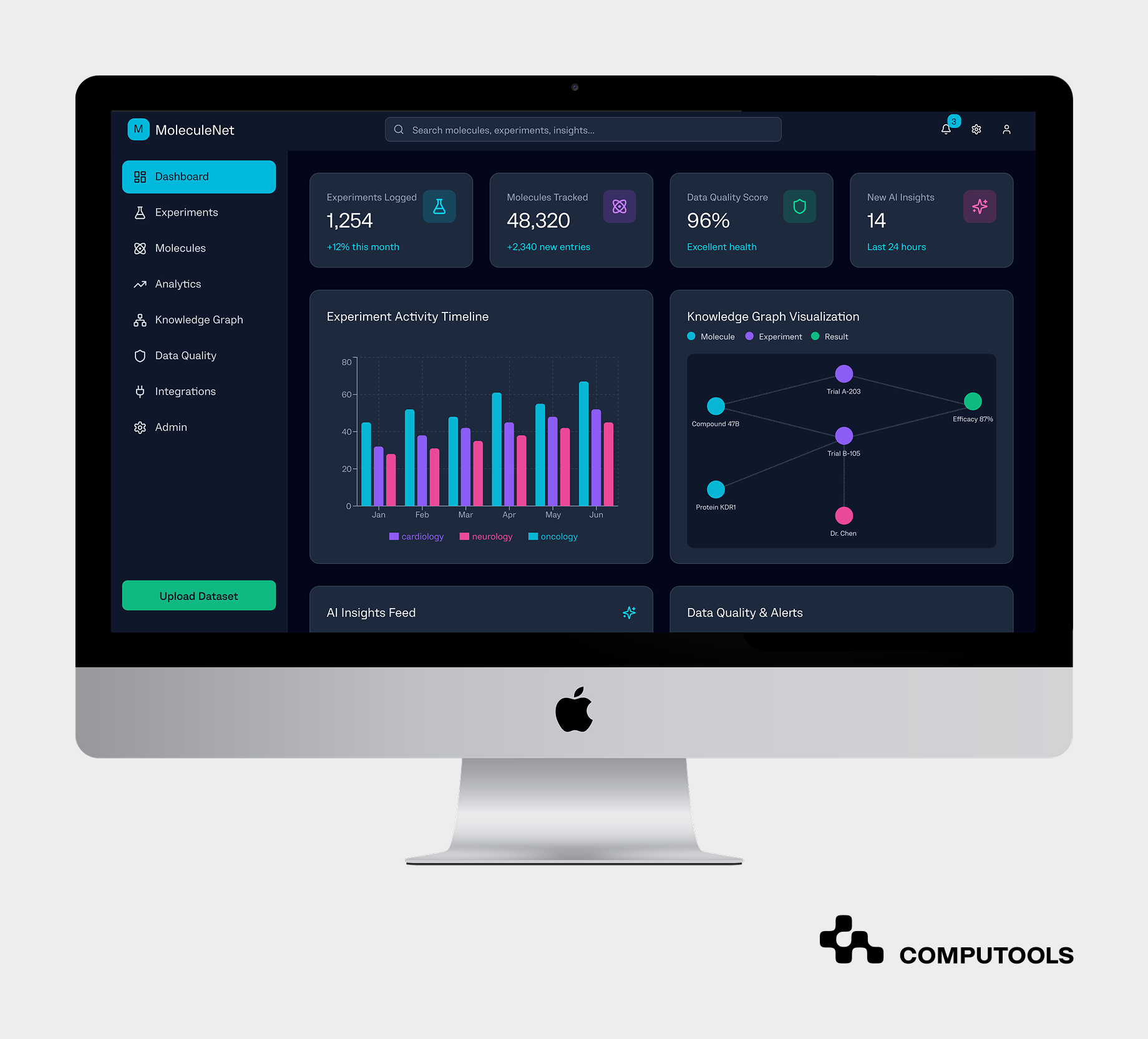 Pharma modular analytics dashboard screen