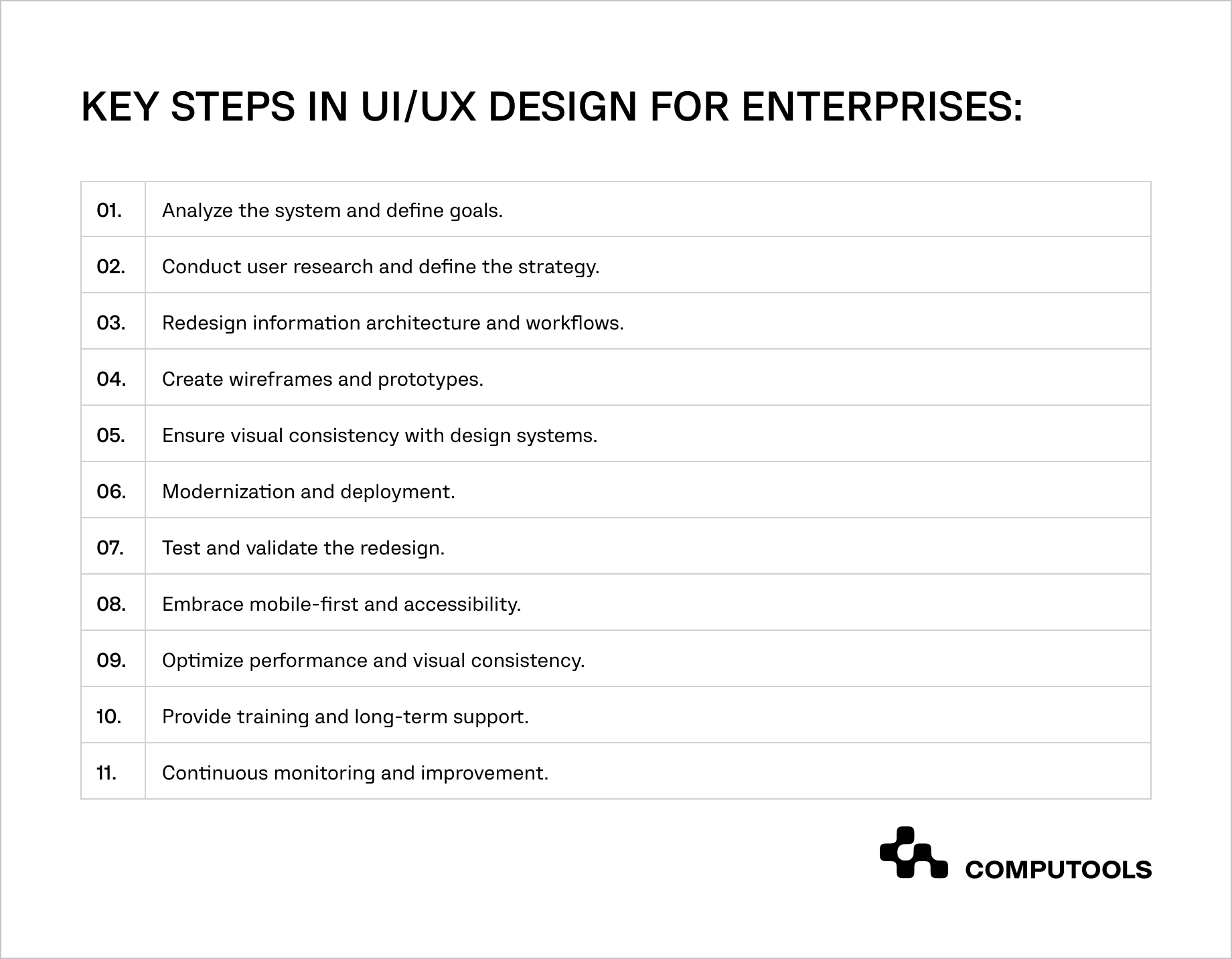 Key steps in UI/UX design for enterprises