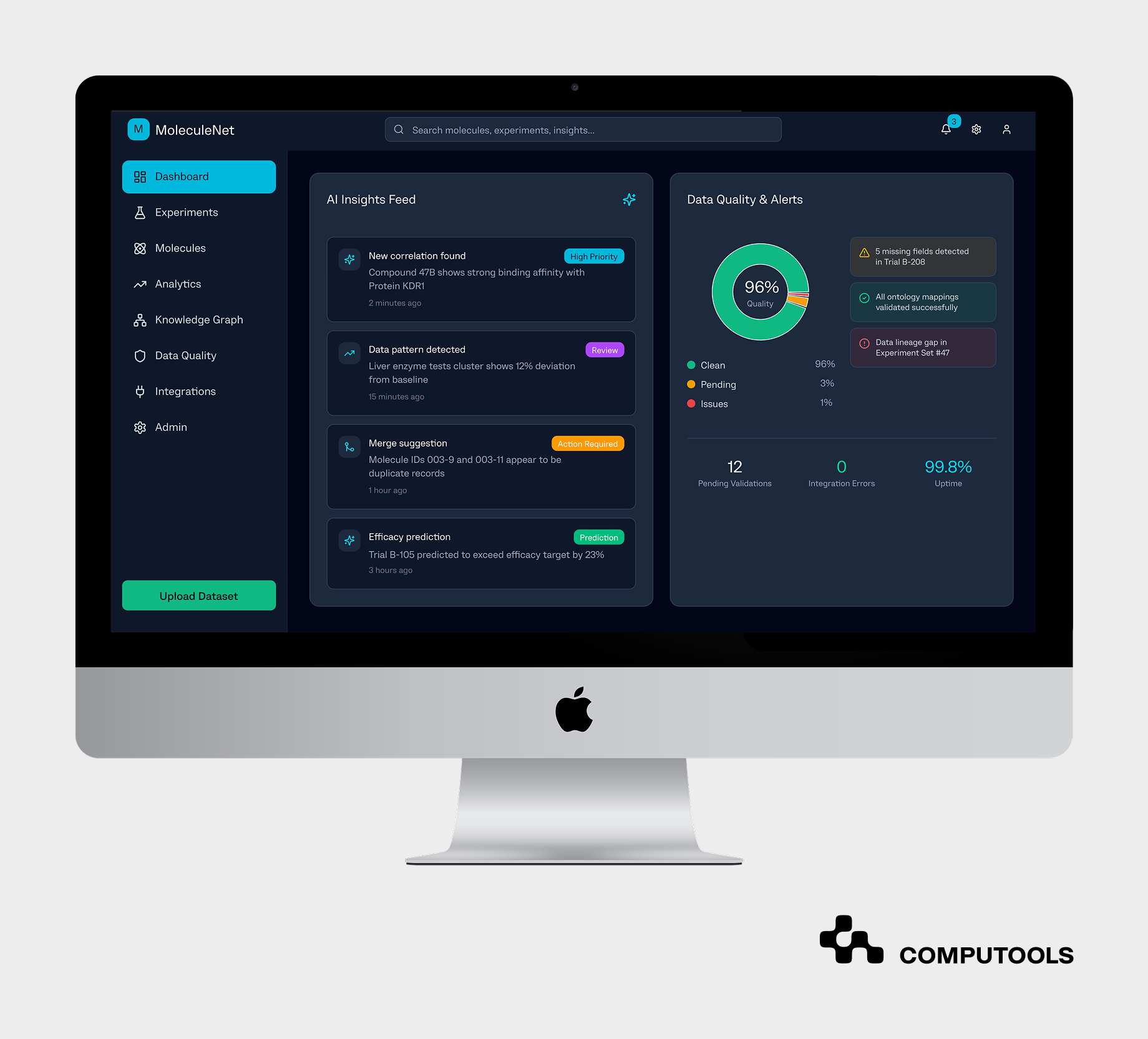 Pharma modular analytics dashboard for continuous insights