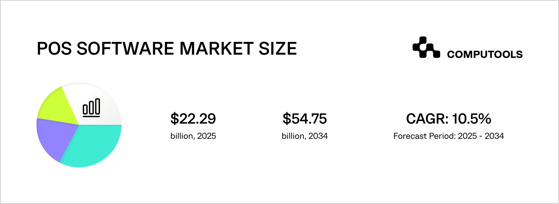 POS software market size