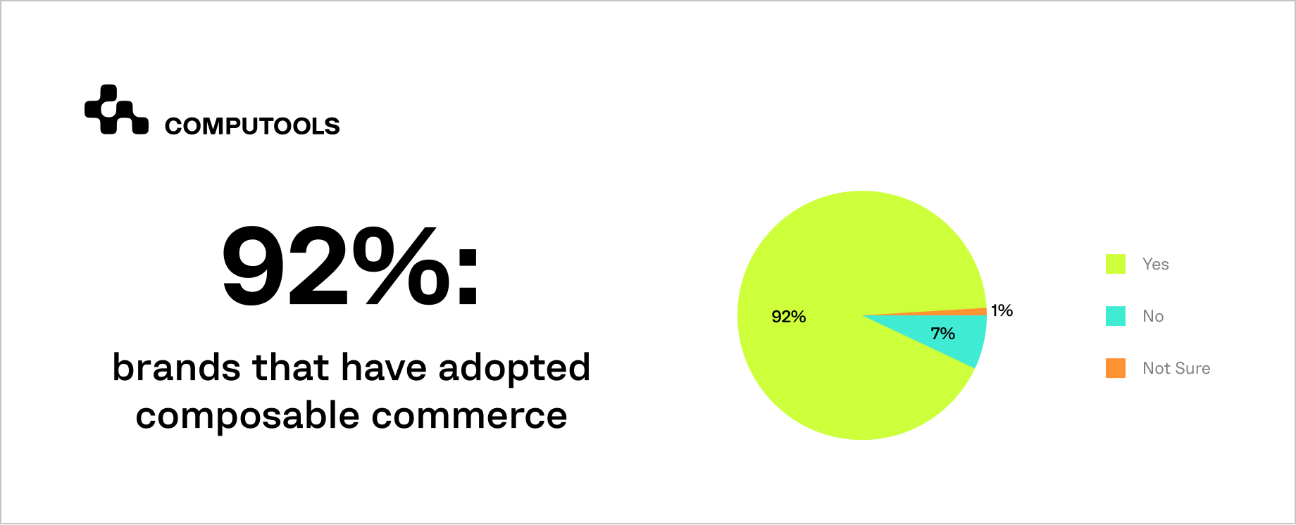 Diagram of brands that adopted composable commerce