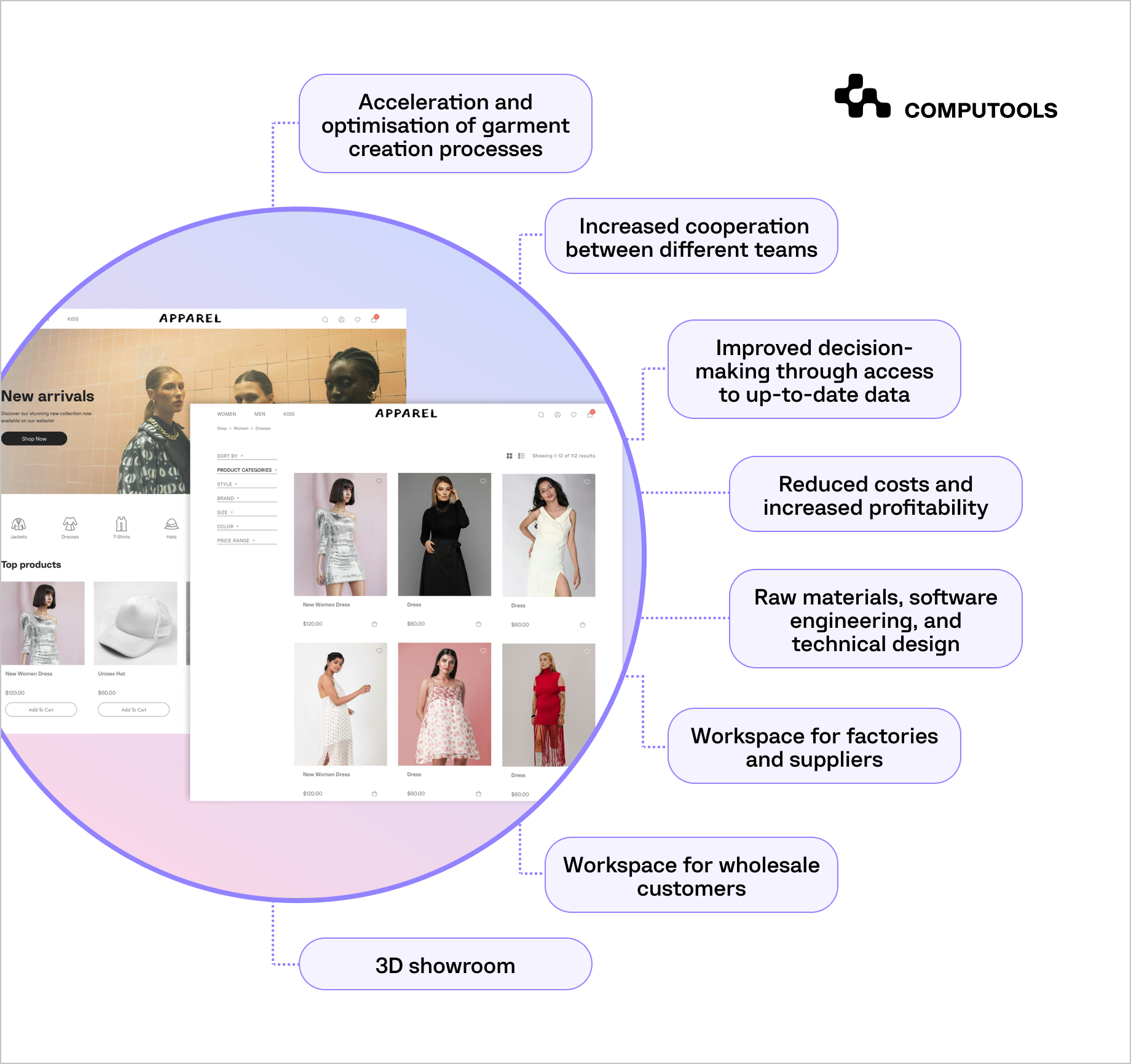 Apparel case-study detailed scheme