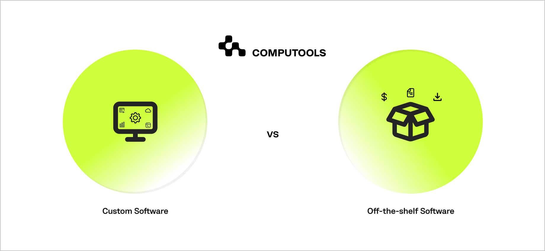 Custom vs off-the-shelf software