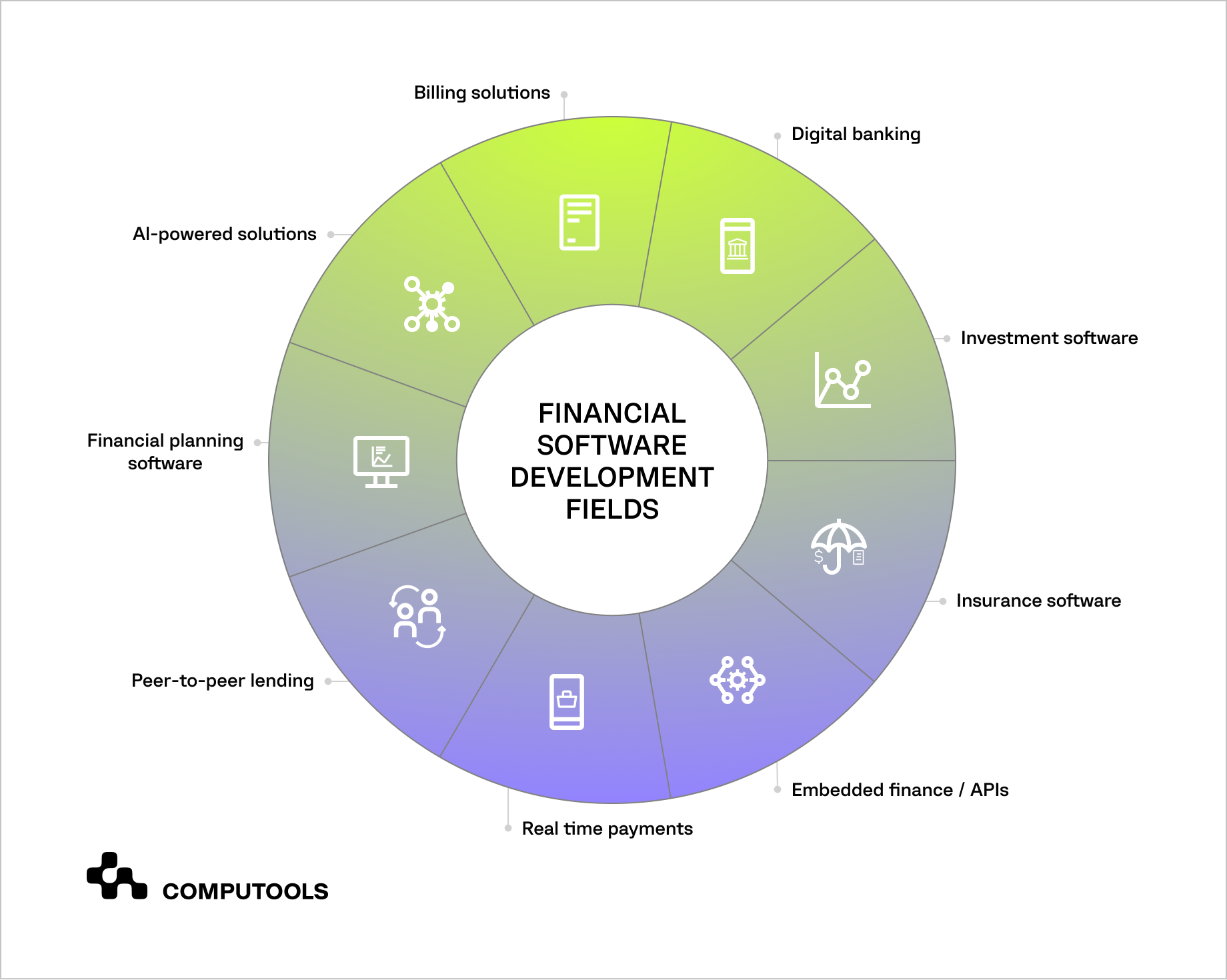 Financial software development fields table