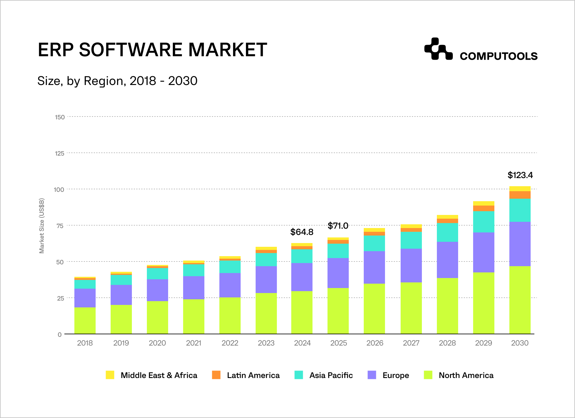ERP software market graph