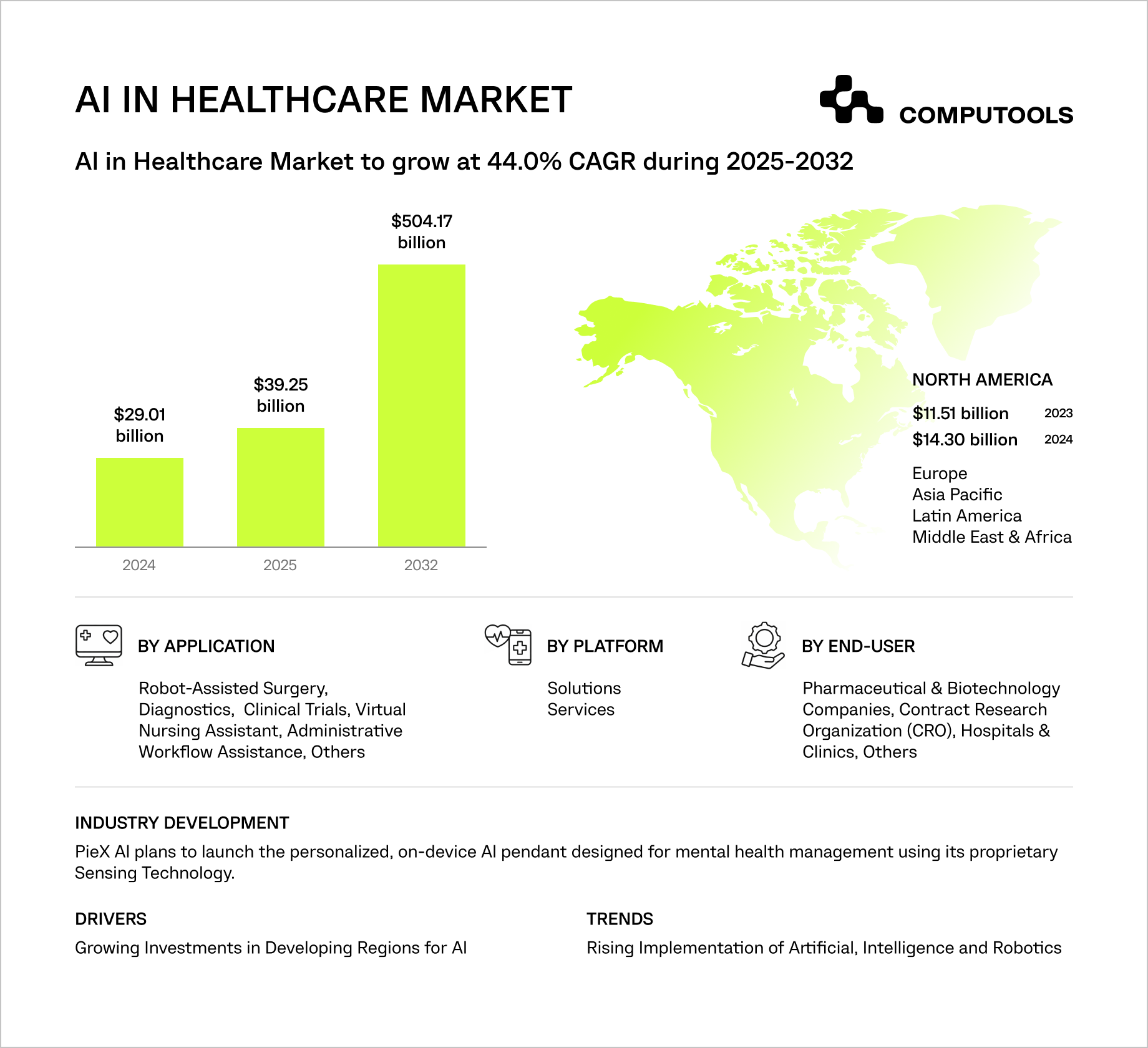 AI in healthcare market data 