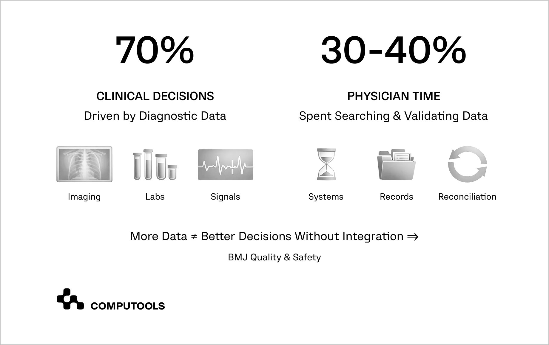 Clinical decisions data