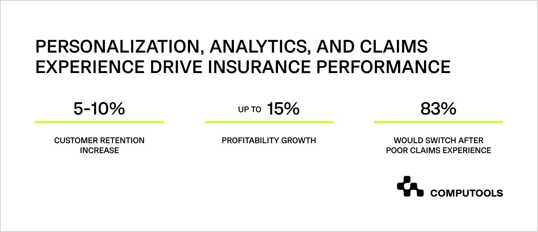 Insurance performance drivers presentation