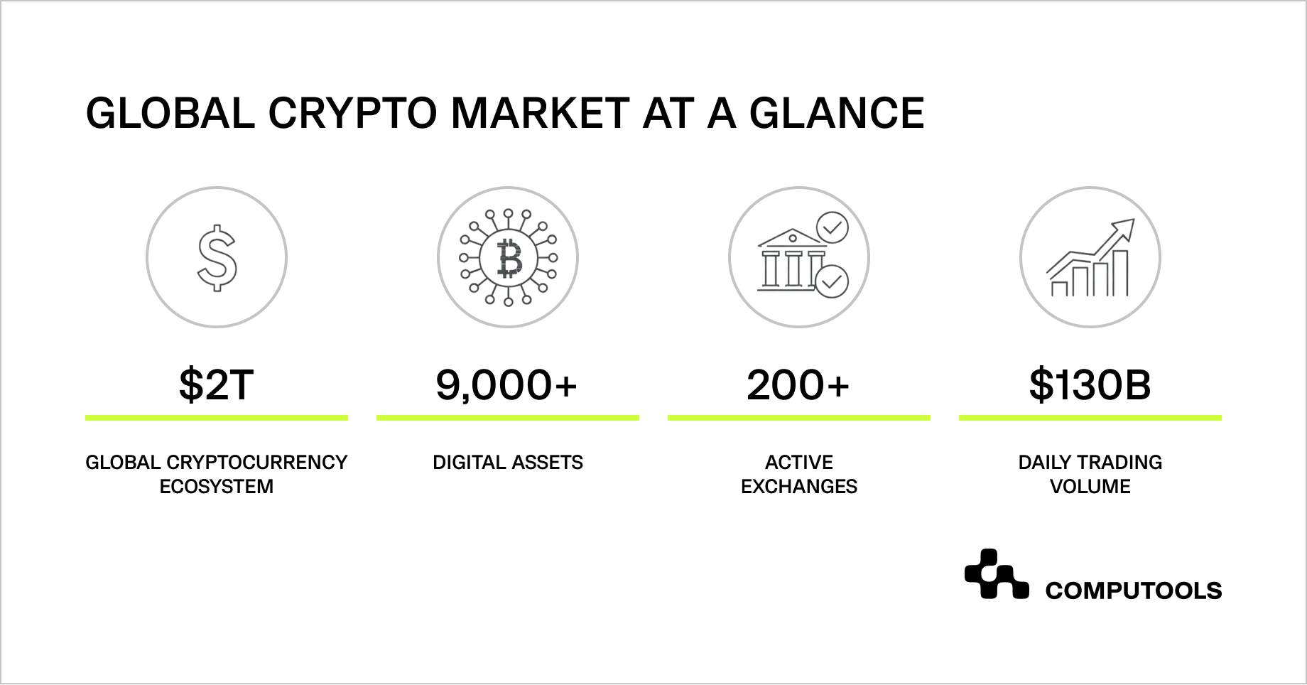 Global crypto market data