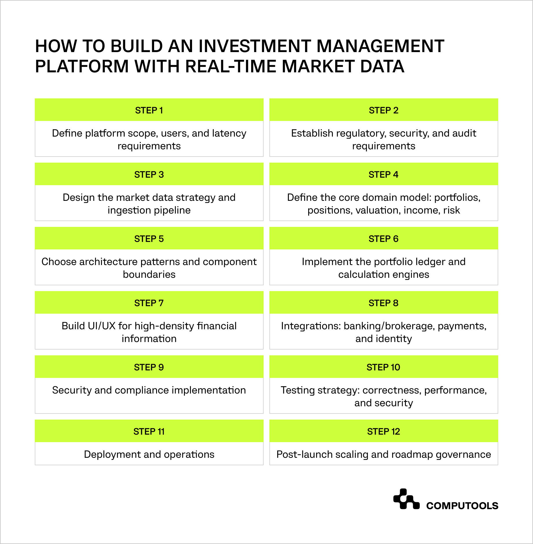 How to build an investment management platform points