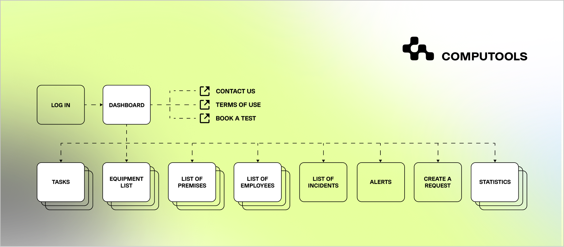 Safety Healthcare platform structure