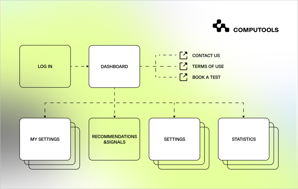 Сomplex investment data distribution scheme