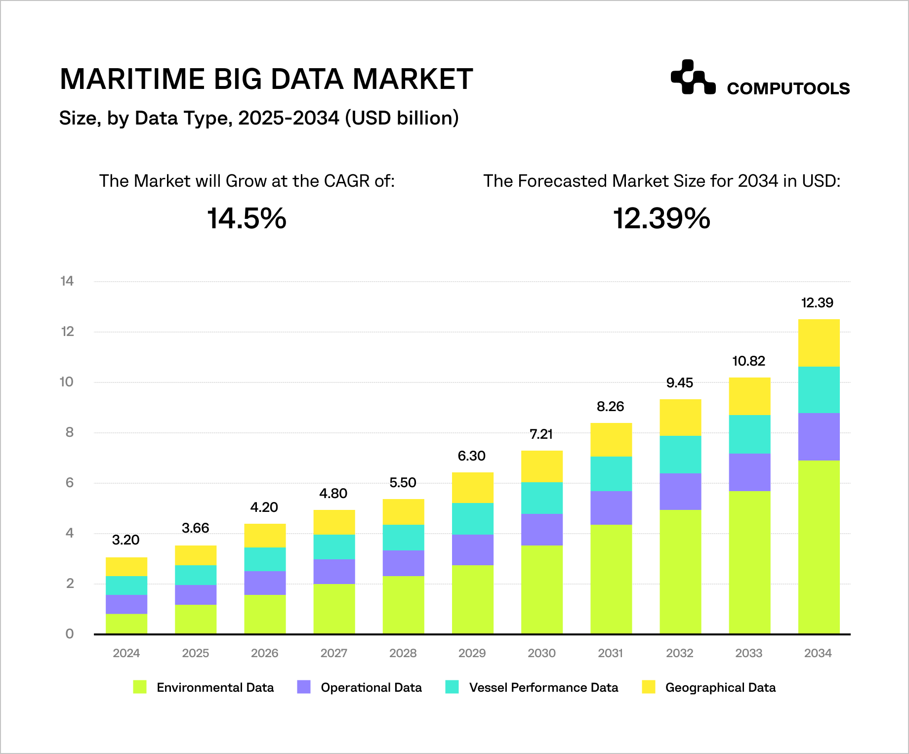 Maritime big sata market table