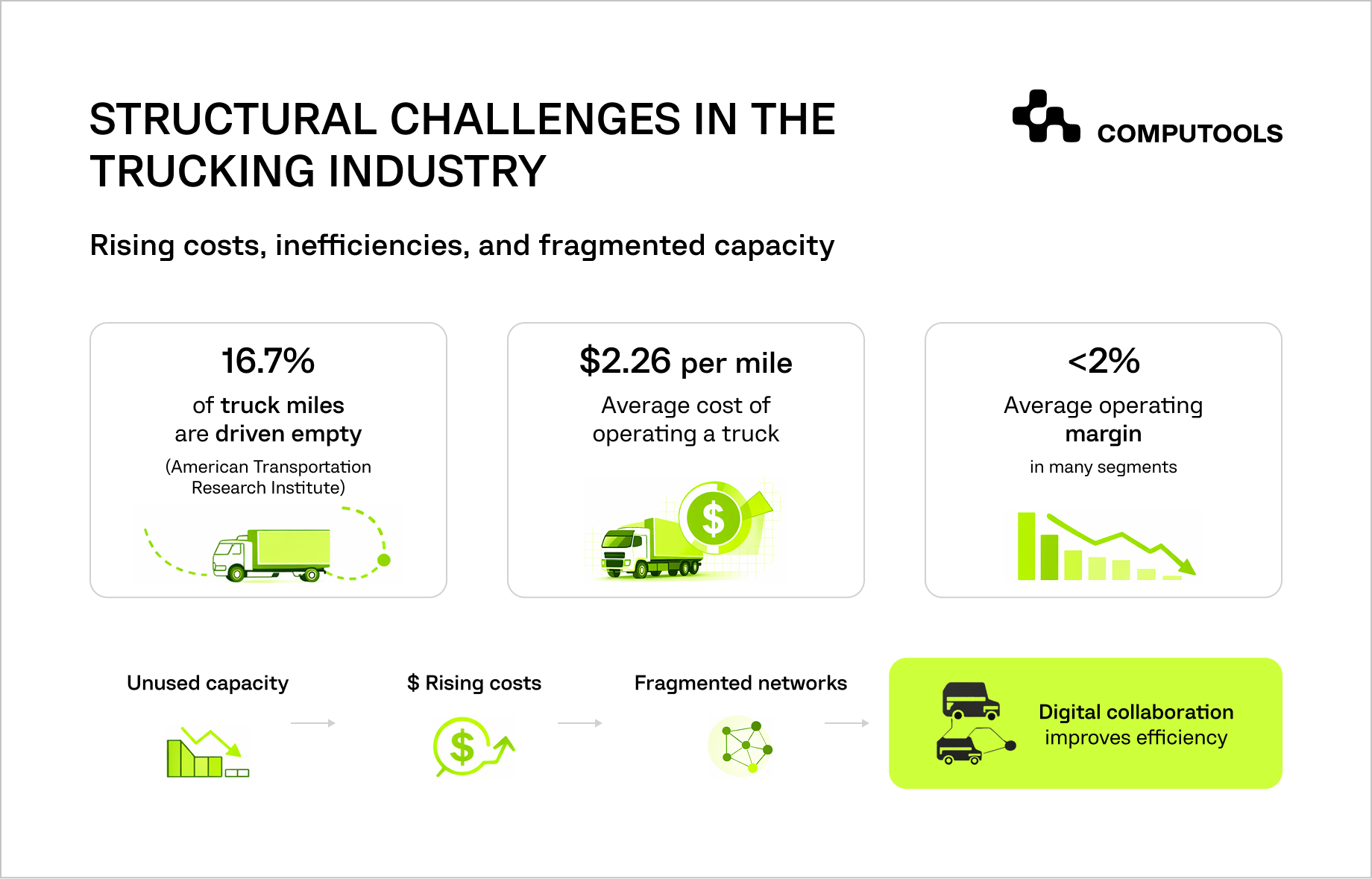 Challenges in the trucking industry