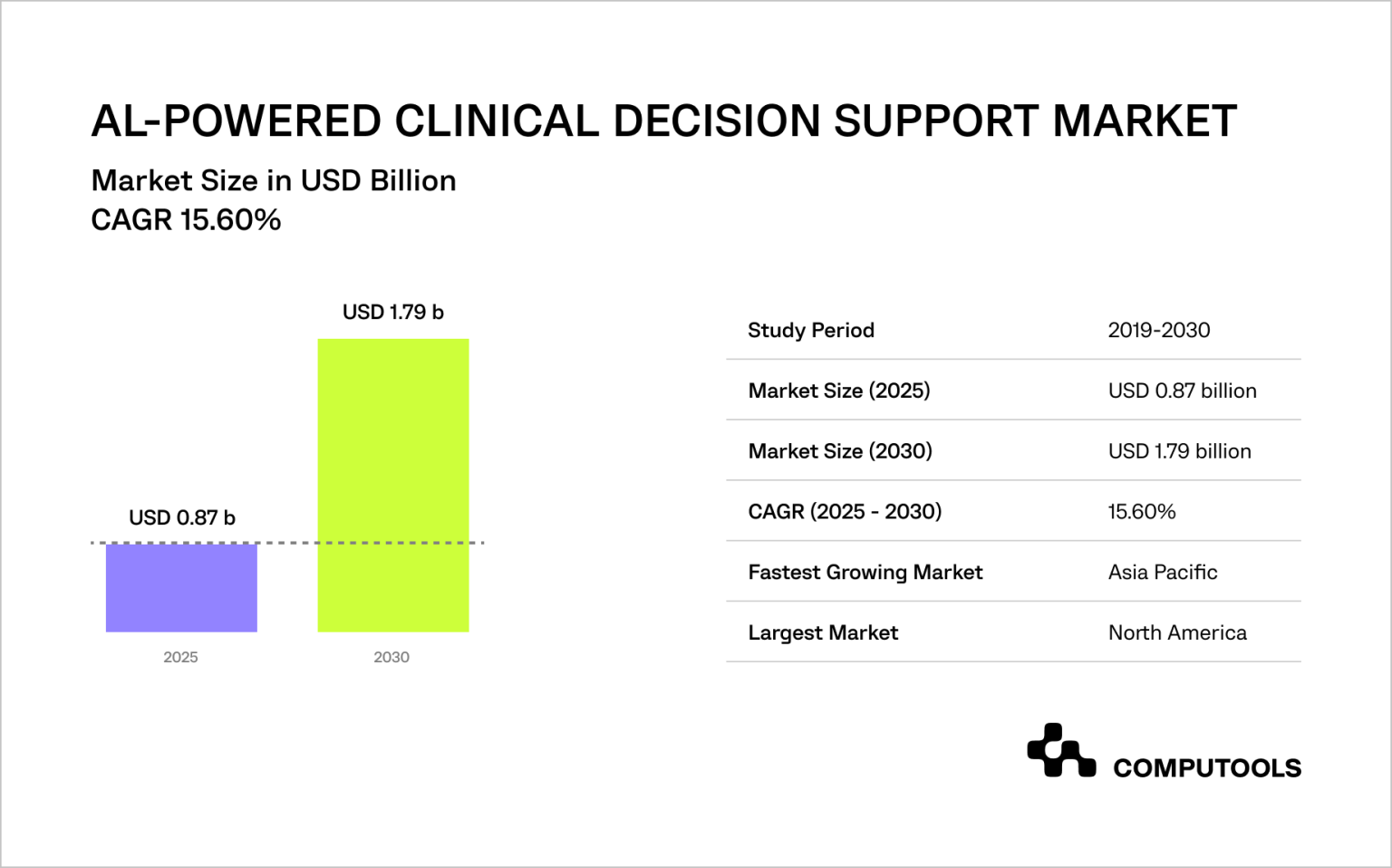 How to Build an AI Clinical Decision Support System