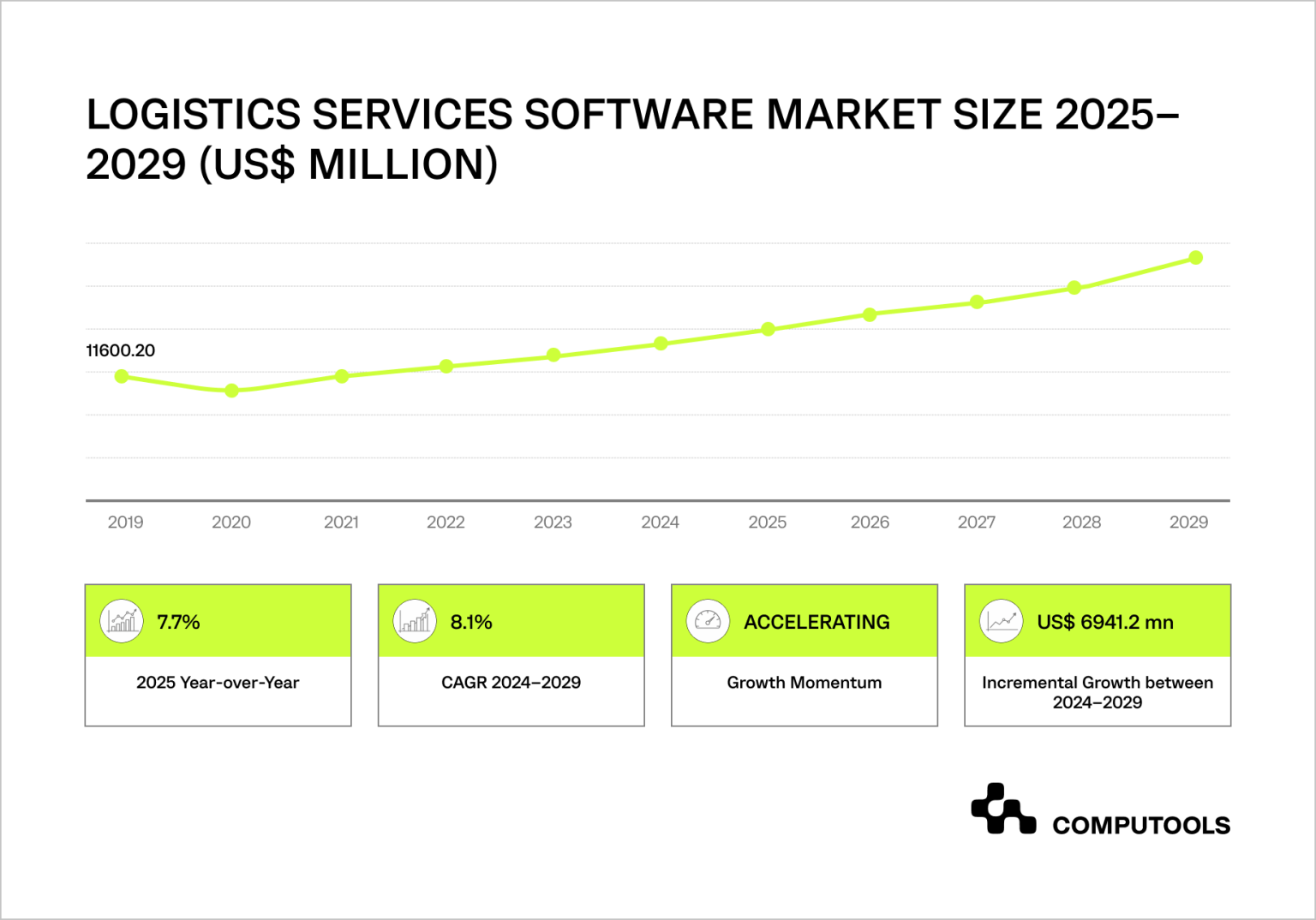 Top 25 Logistics Software Development Companies in 2026