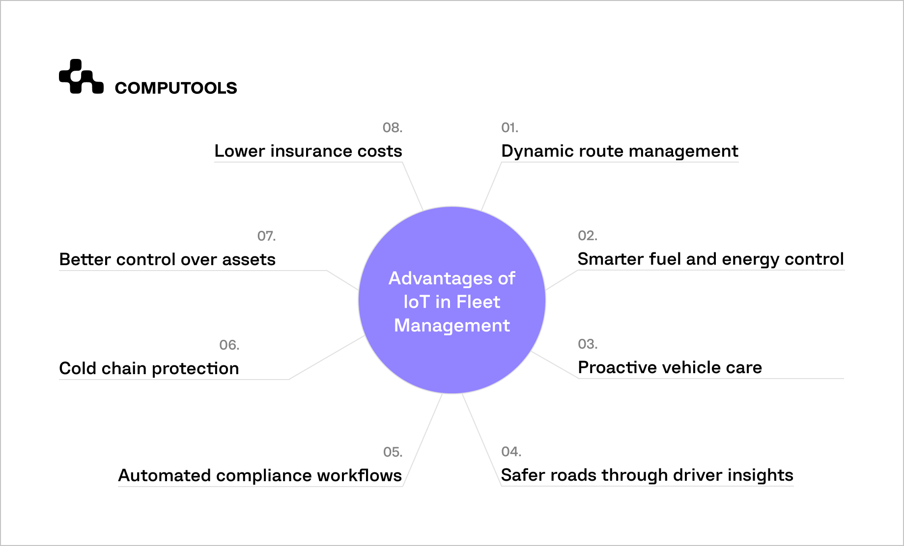 Advantages of IoT in fleet management