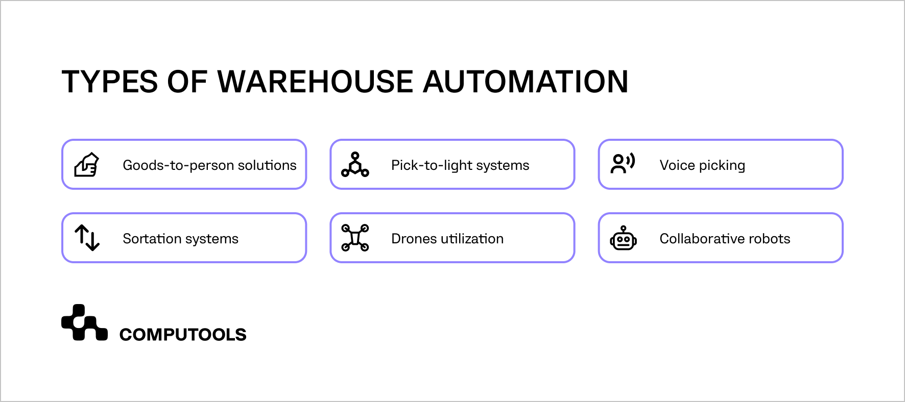 Warehouse automation types