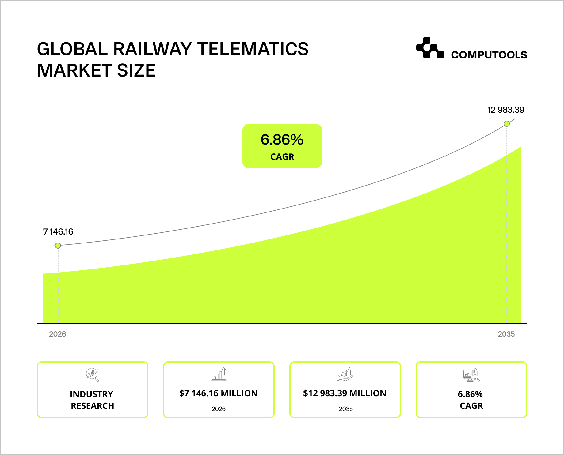 Global railway telematics market size data