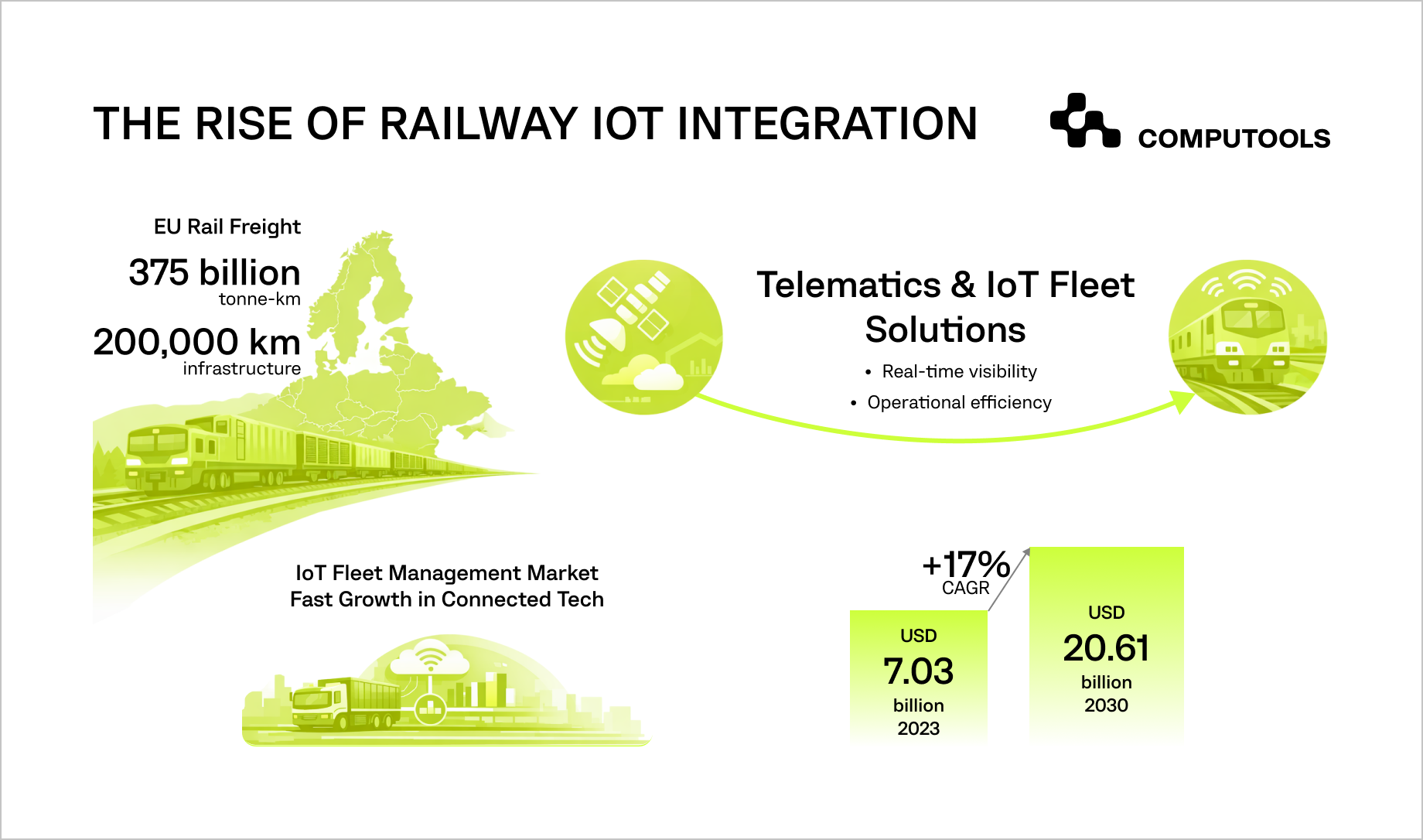 The rise of railway IoT integration