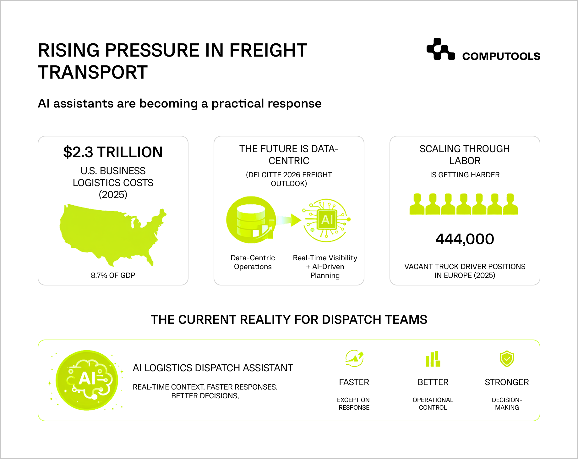 AI assistants in freight transport data 