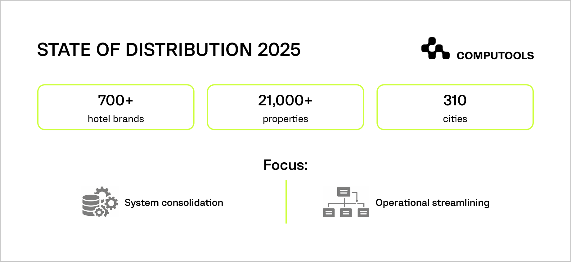 Global hotel trends and tech priorities data
