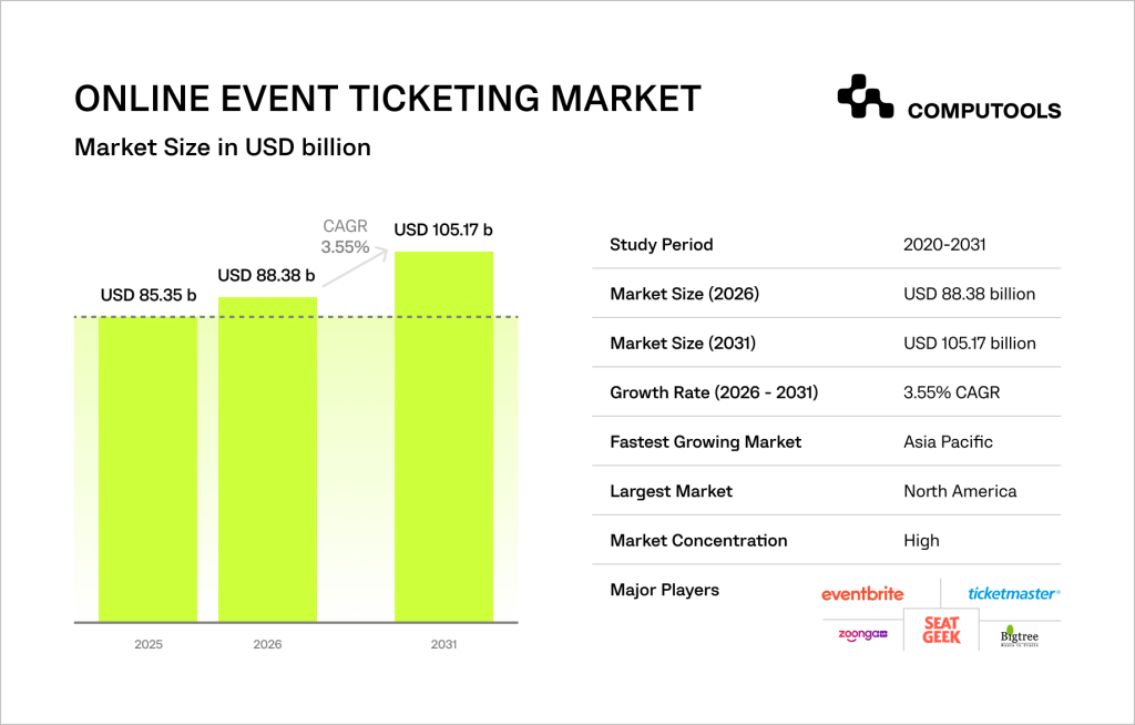 How to Build a High-Load Ticket Booking Platform for Events