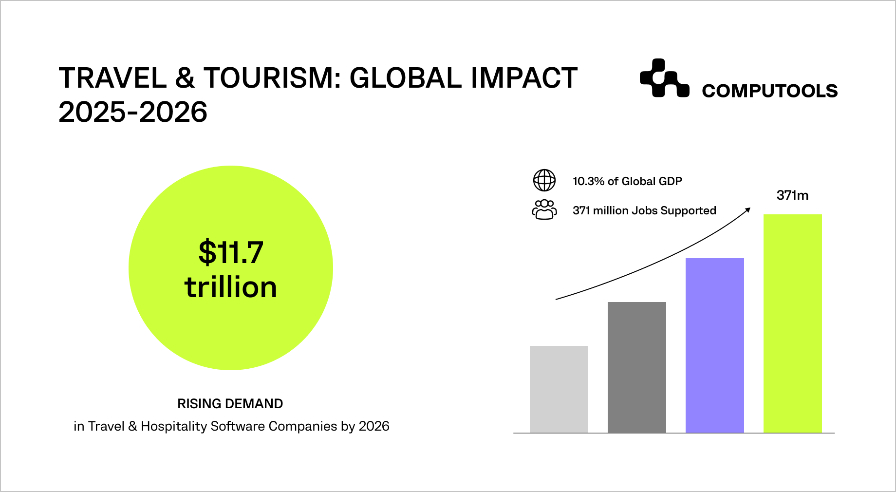 Travel & Tourism global impact data table