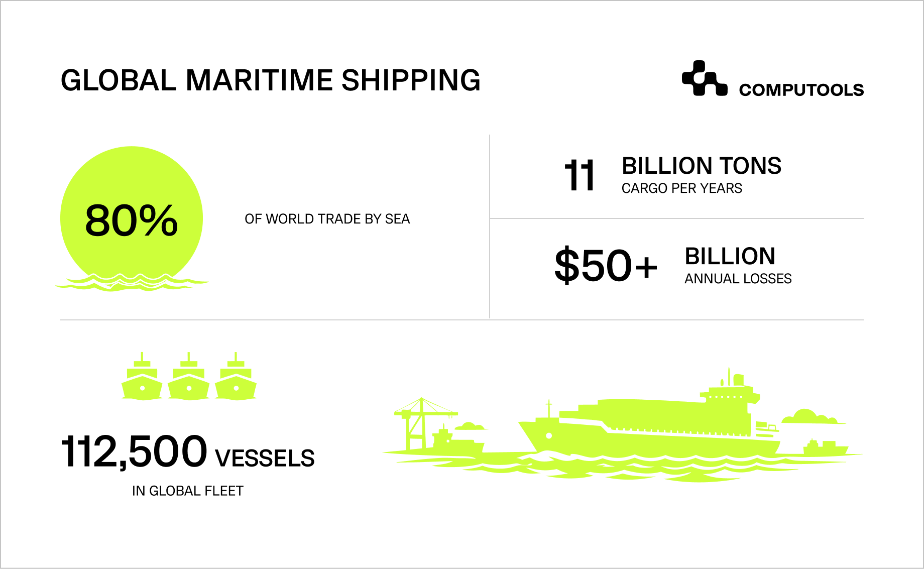 Global maritime shipping statistics and data