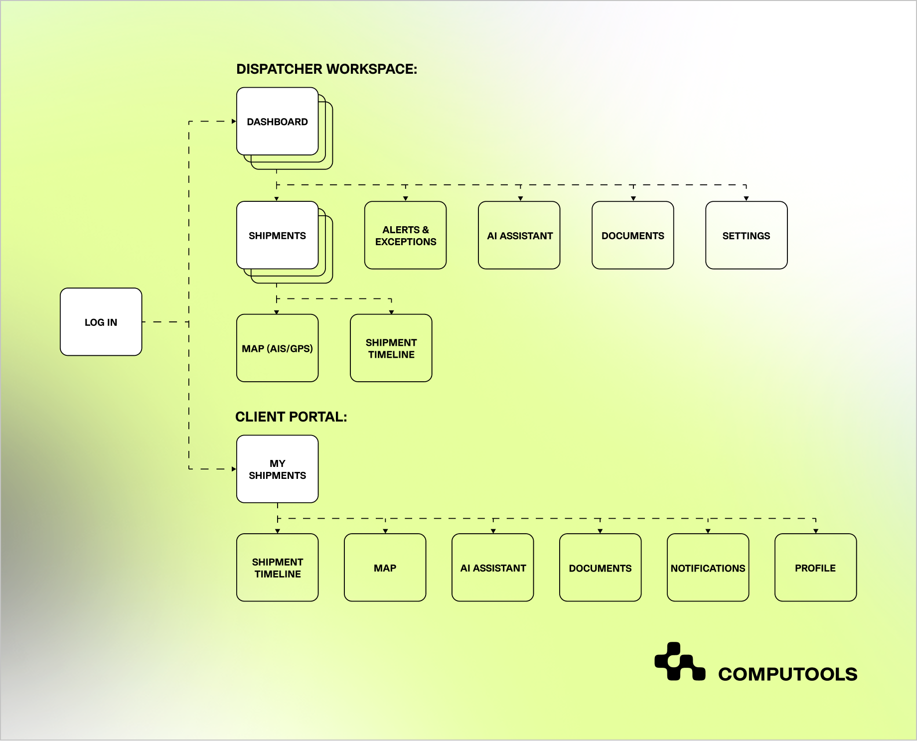 Role-based site map for Navis Horison