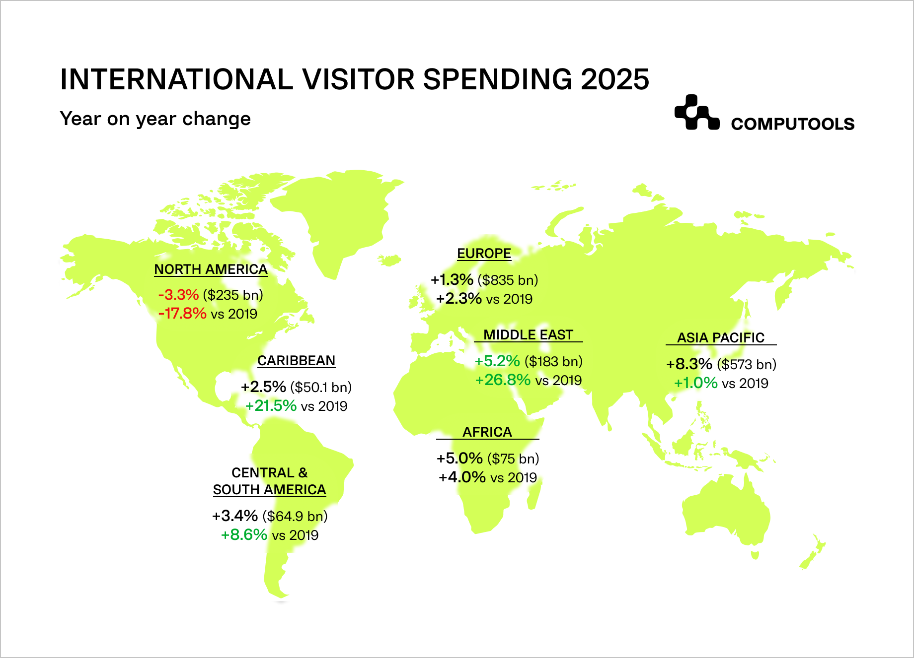 International visitor spending 2025 data