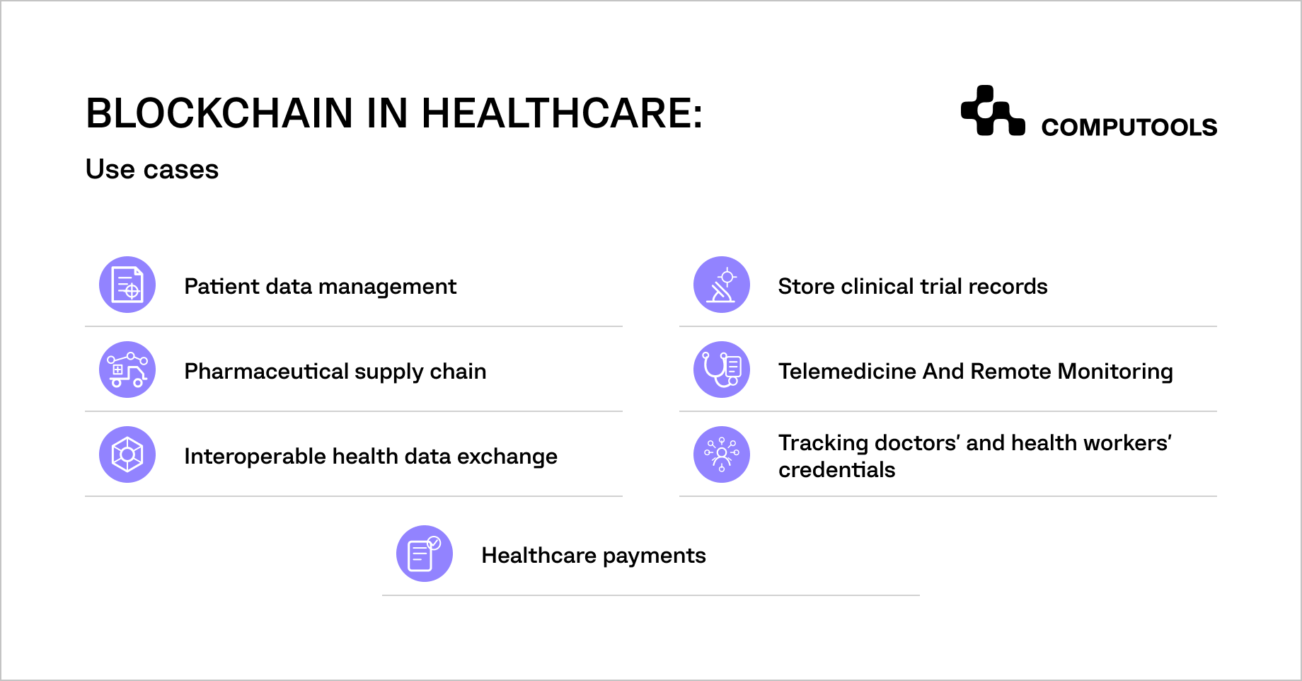 Use cases of blockchain in the healthcare industry