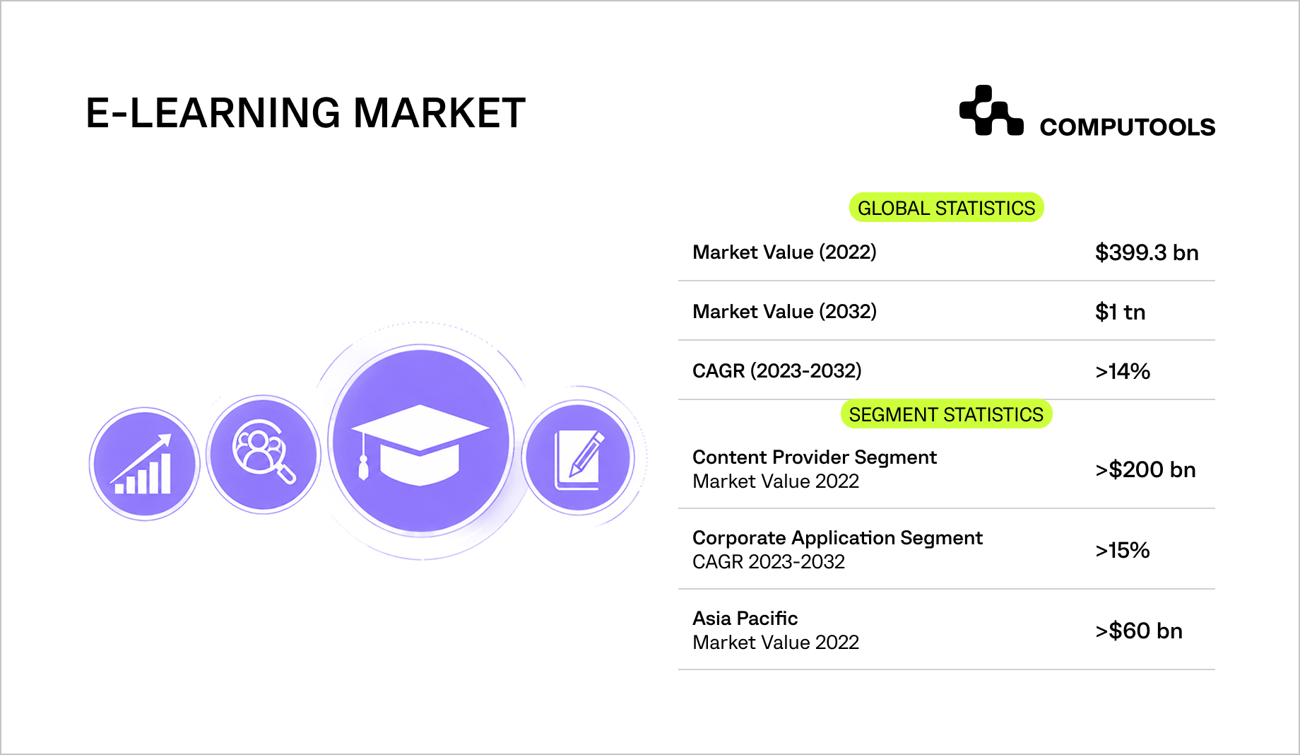 eLearning market data