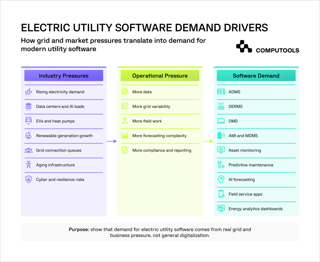 Utility Engineering Software 20 Best Electric Power Utility Software Development Companies