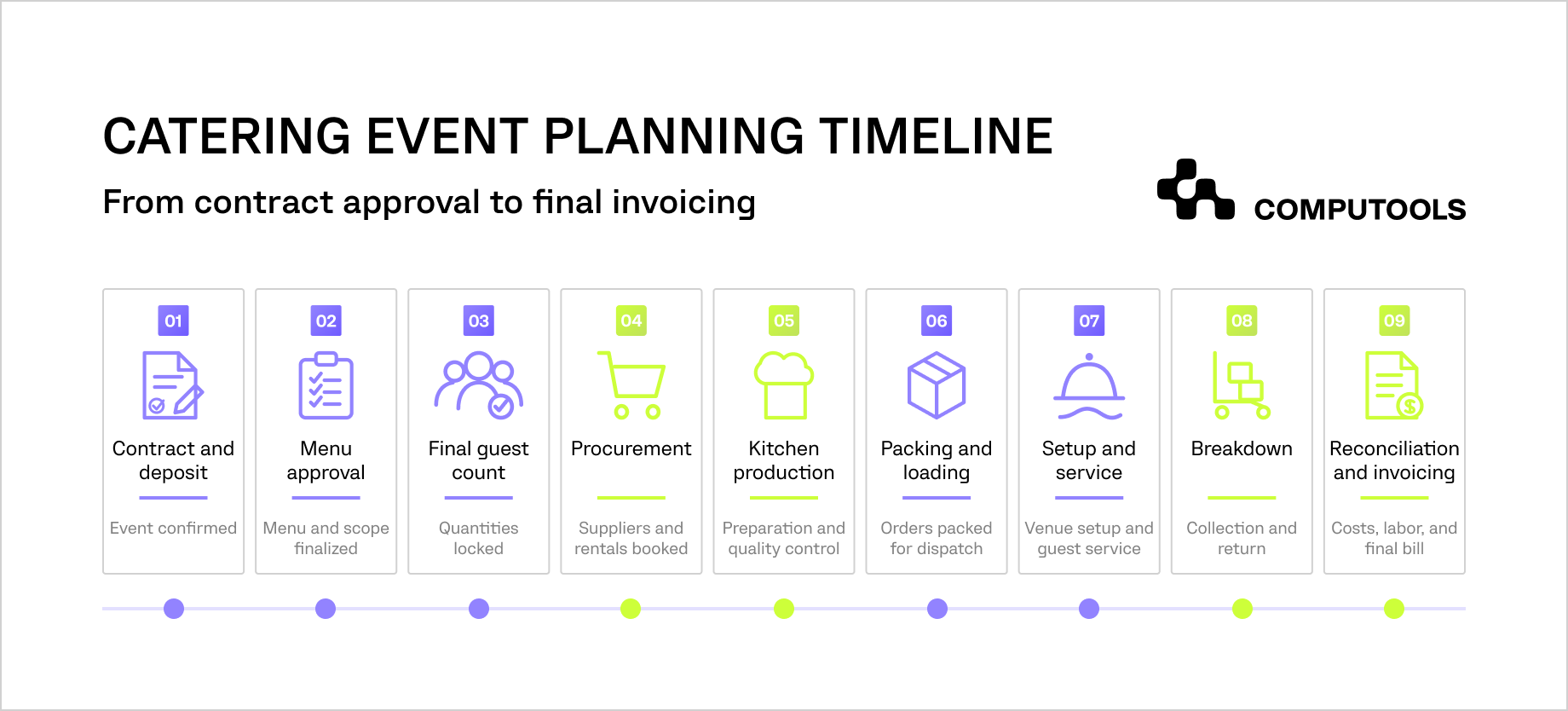 Catering event planning timeline