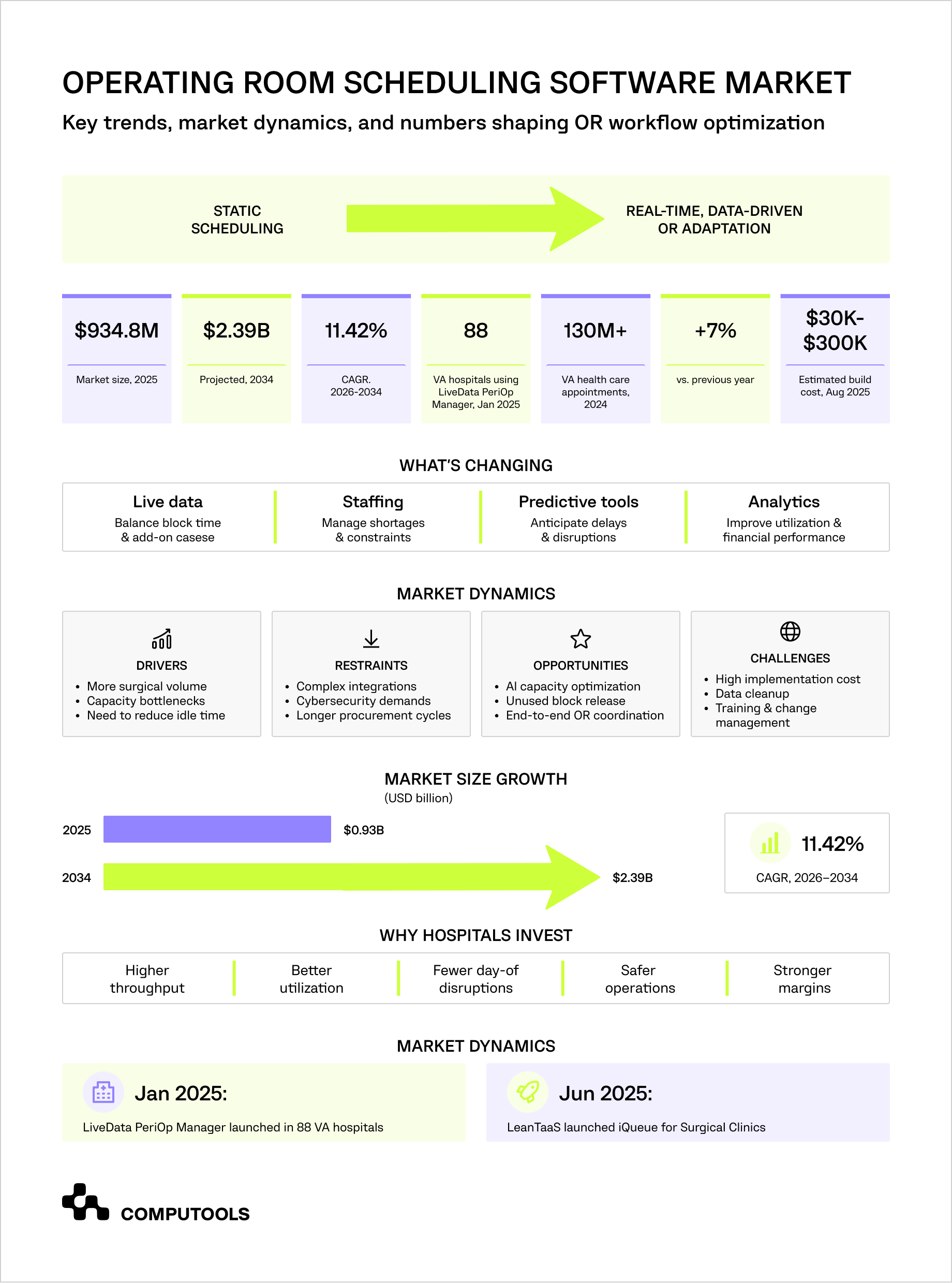 The diagram shows how to build a surgical workflow management platform