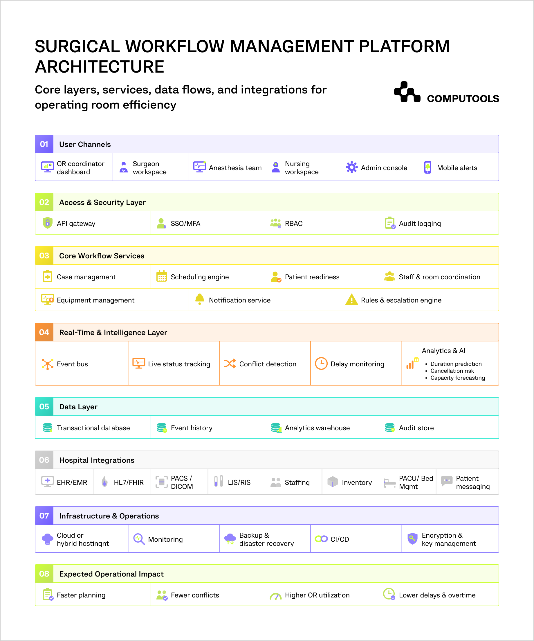 The infographic shows the landscape for the operating room scheduling software
