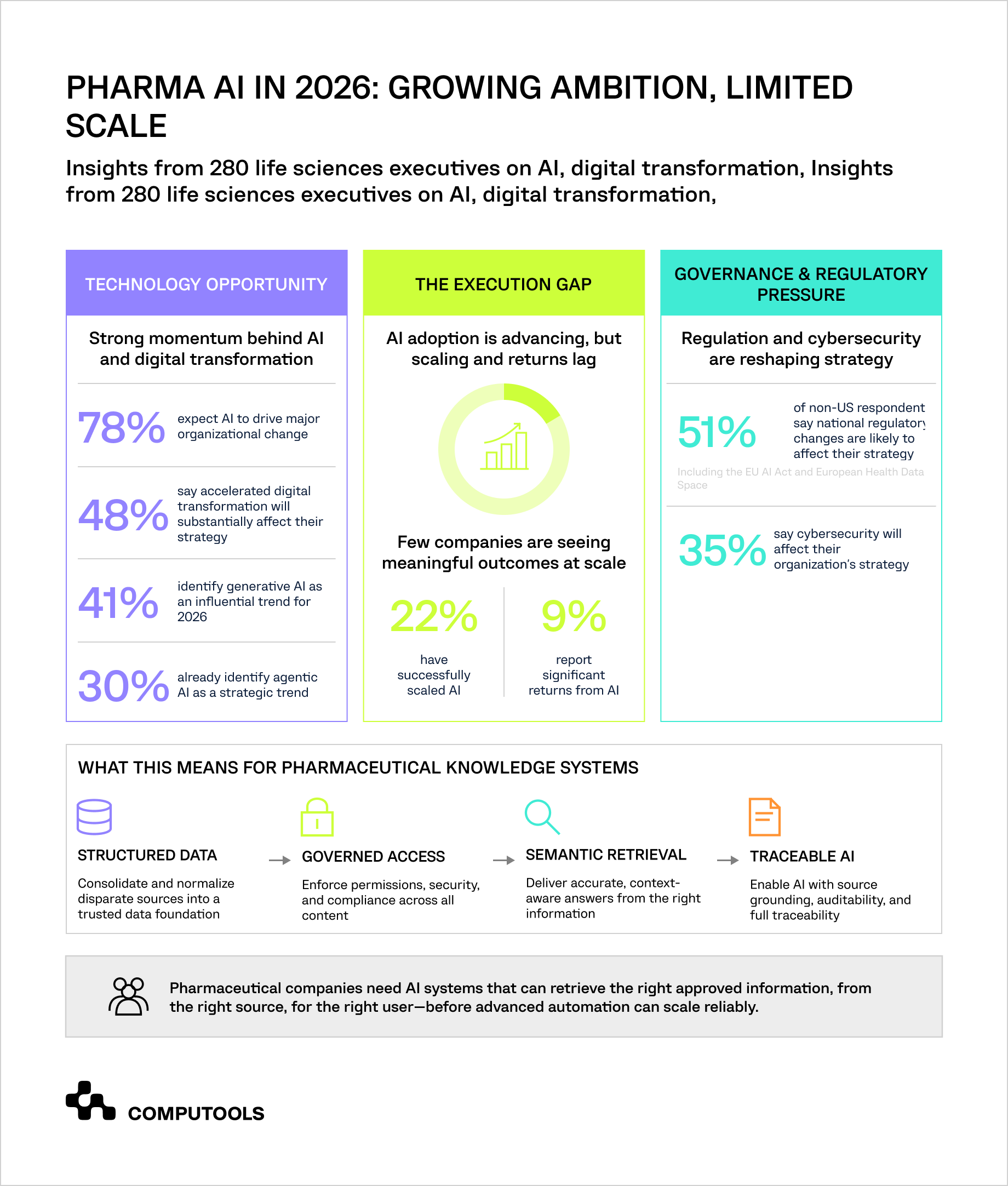 The infographic shows the pharma landscape in 2026