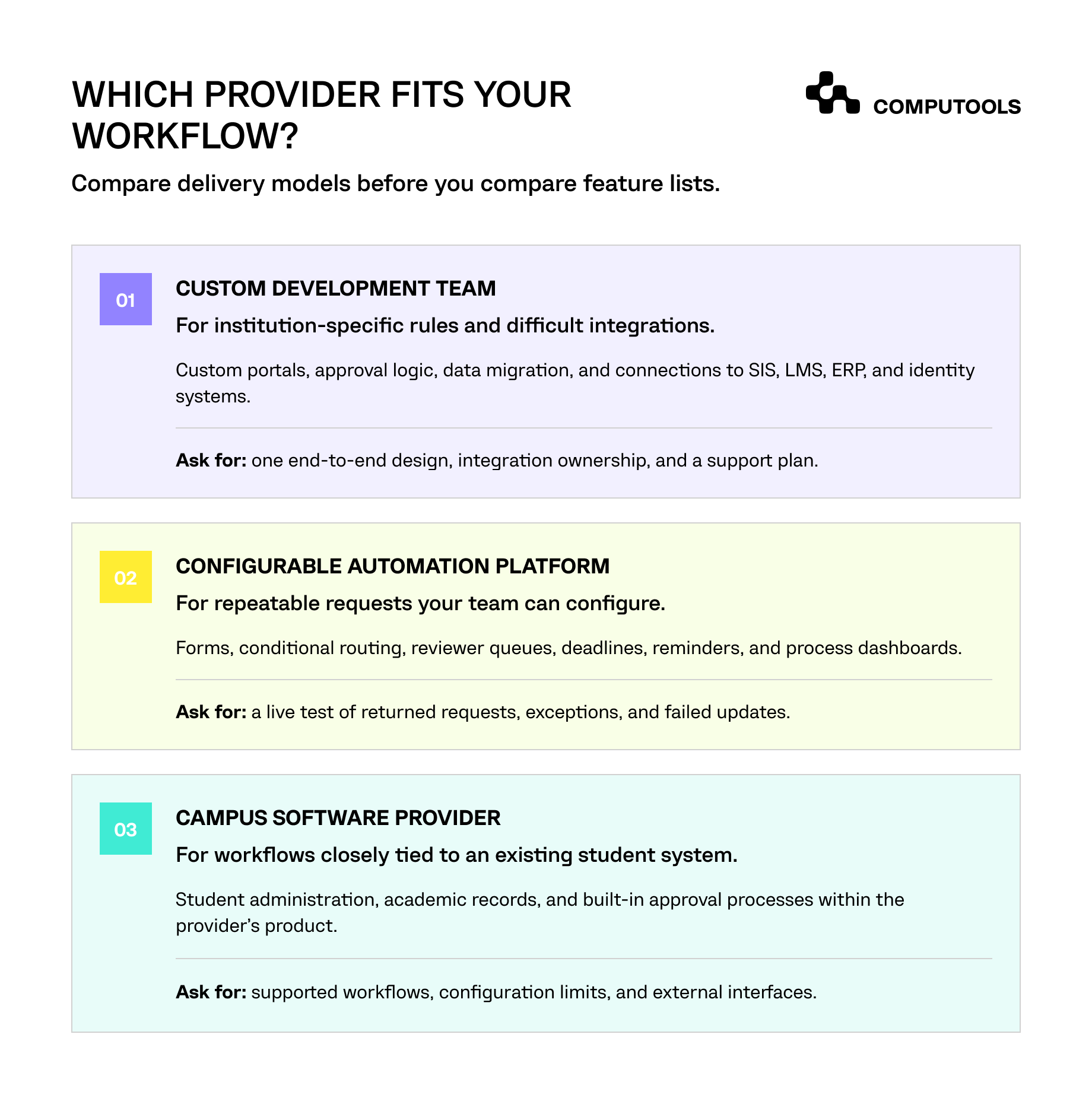 Comparison of higher education workflow automation providers